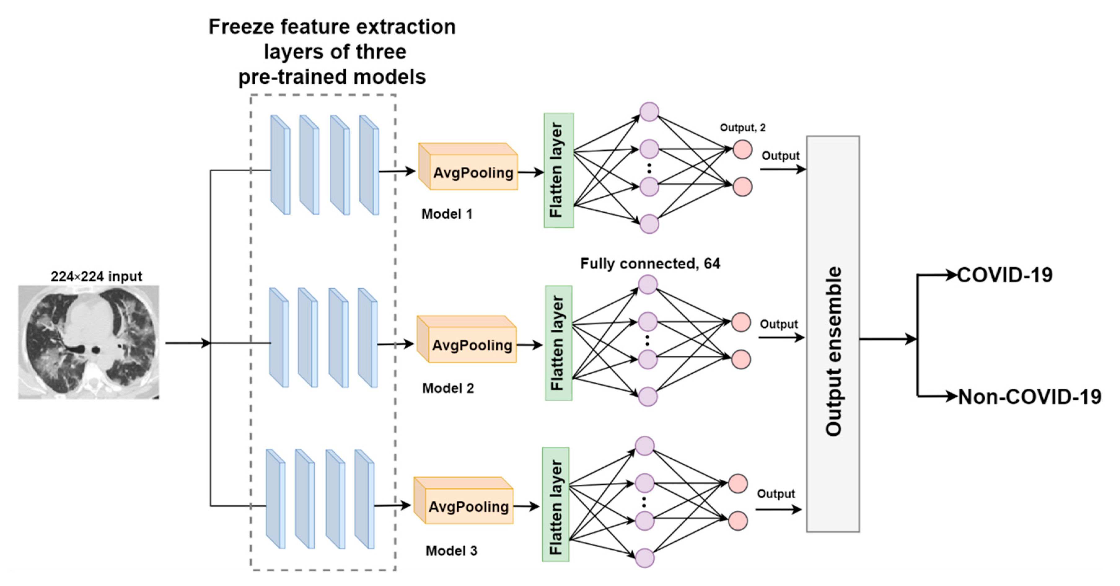 Tomography 08 00071 g008