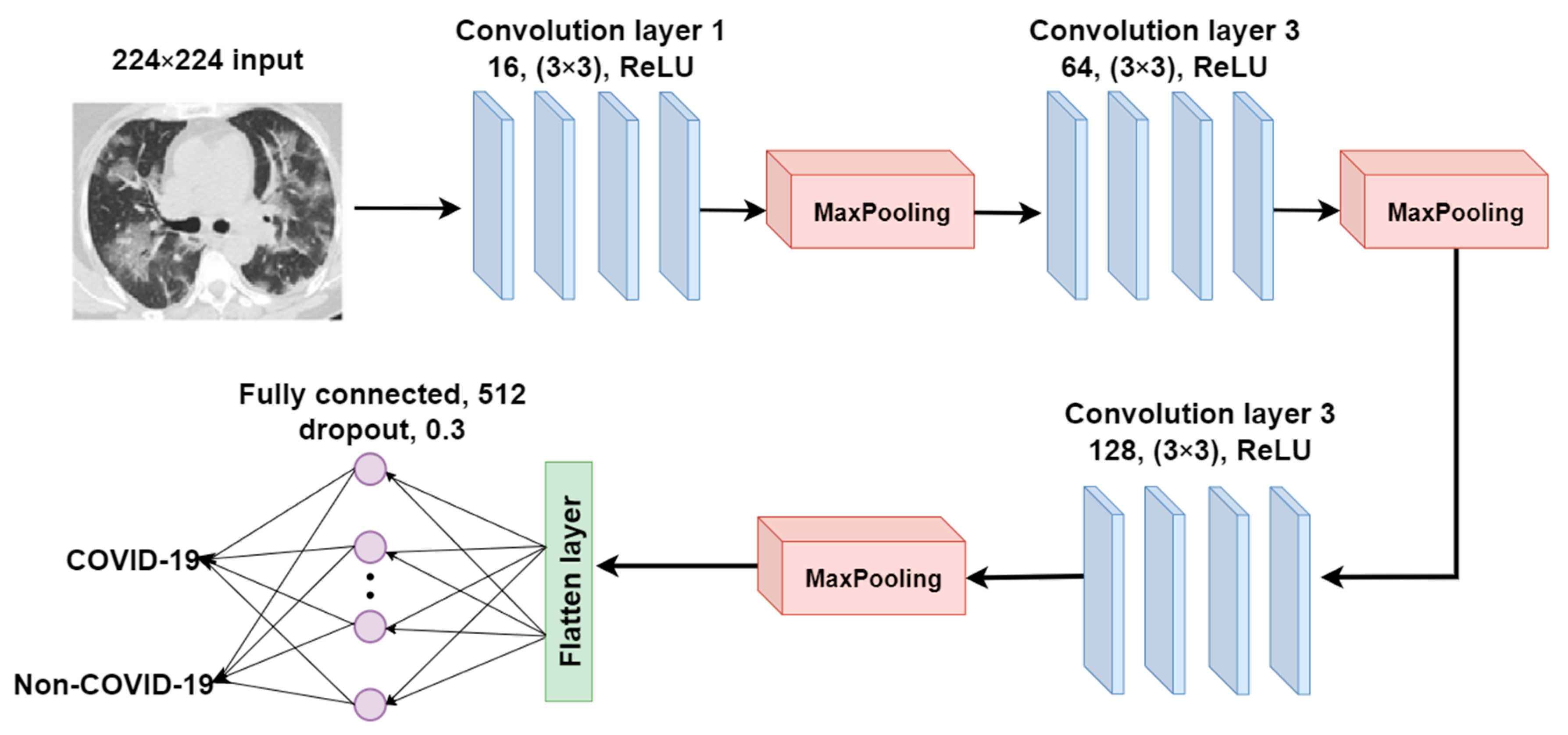 Tomography 08 00071 g009