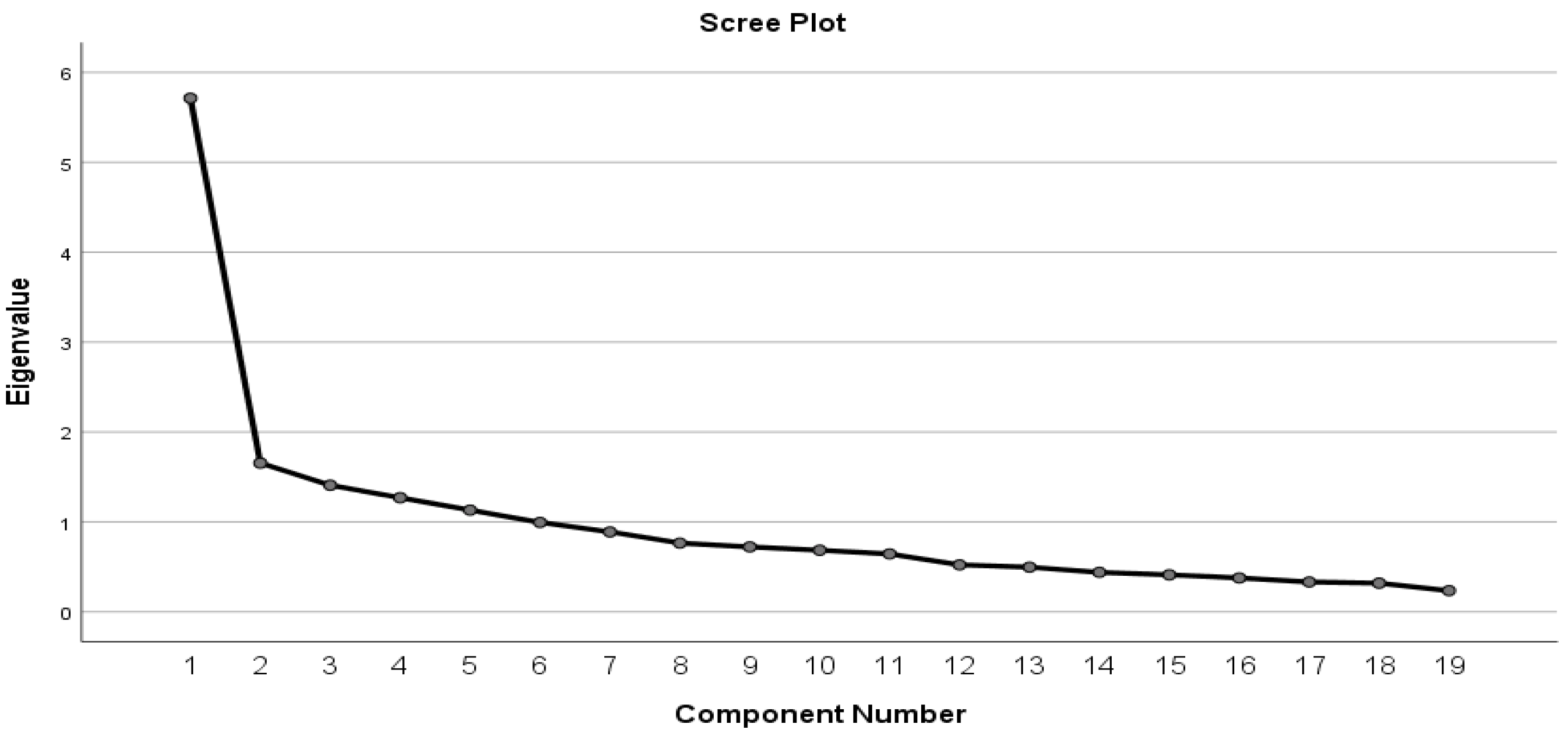 Tourismhosp 04 00001 g001 Tourismhosp 04 00001 g001