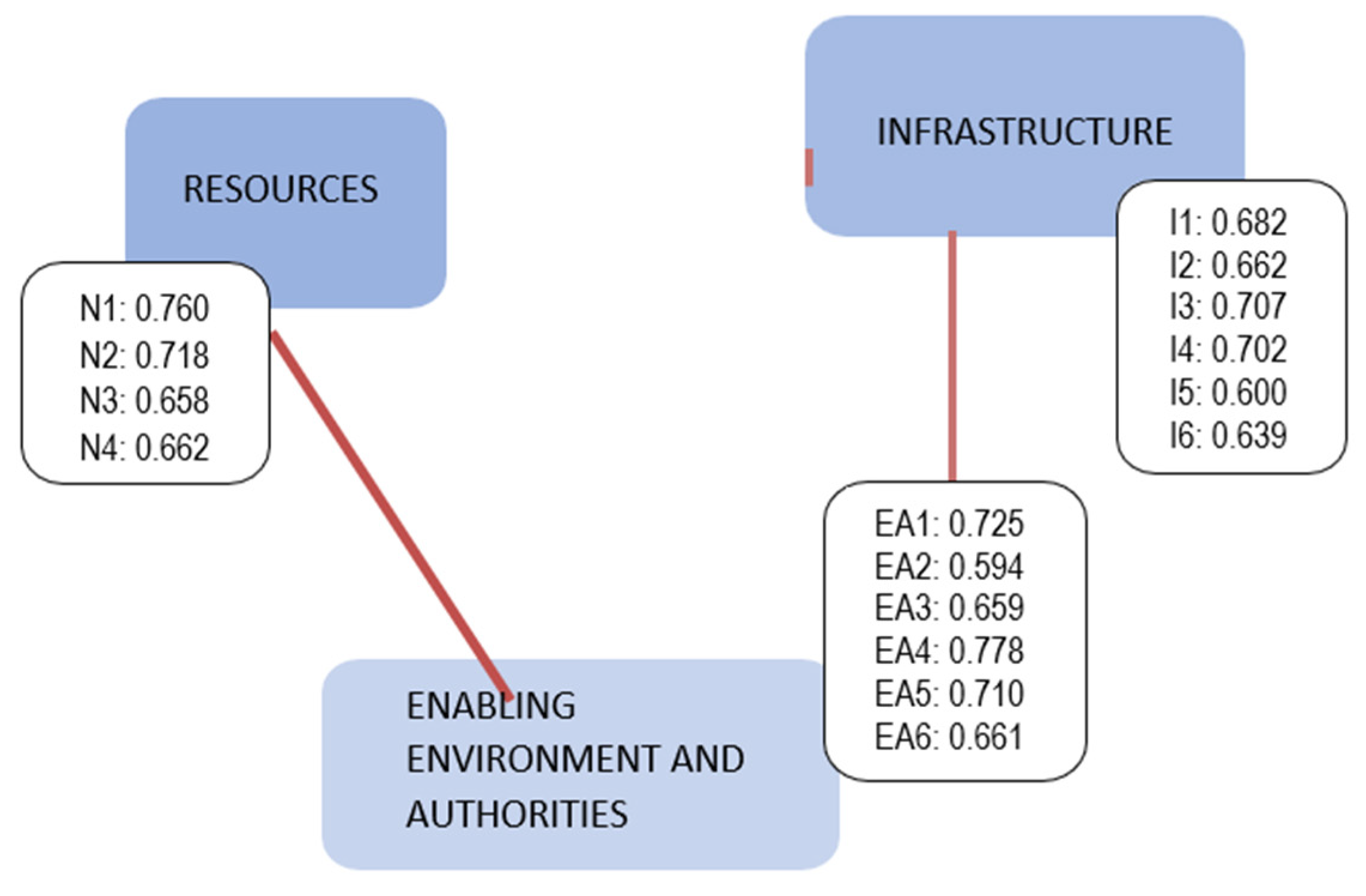 Tourismhosp 04 00001 g003 Tourismhosp 04 00001 g003