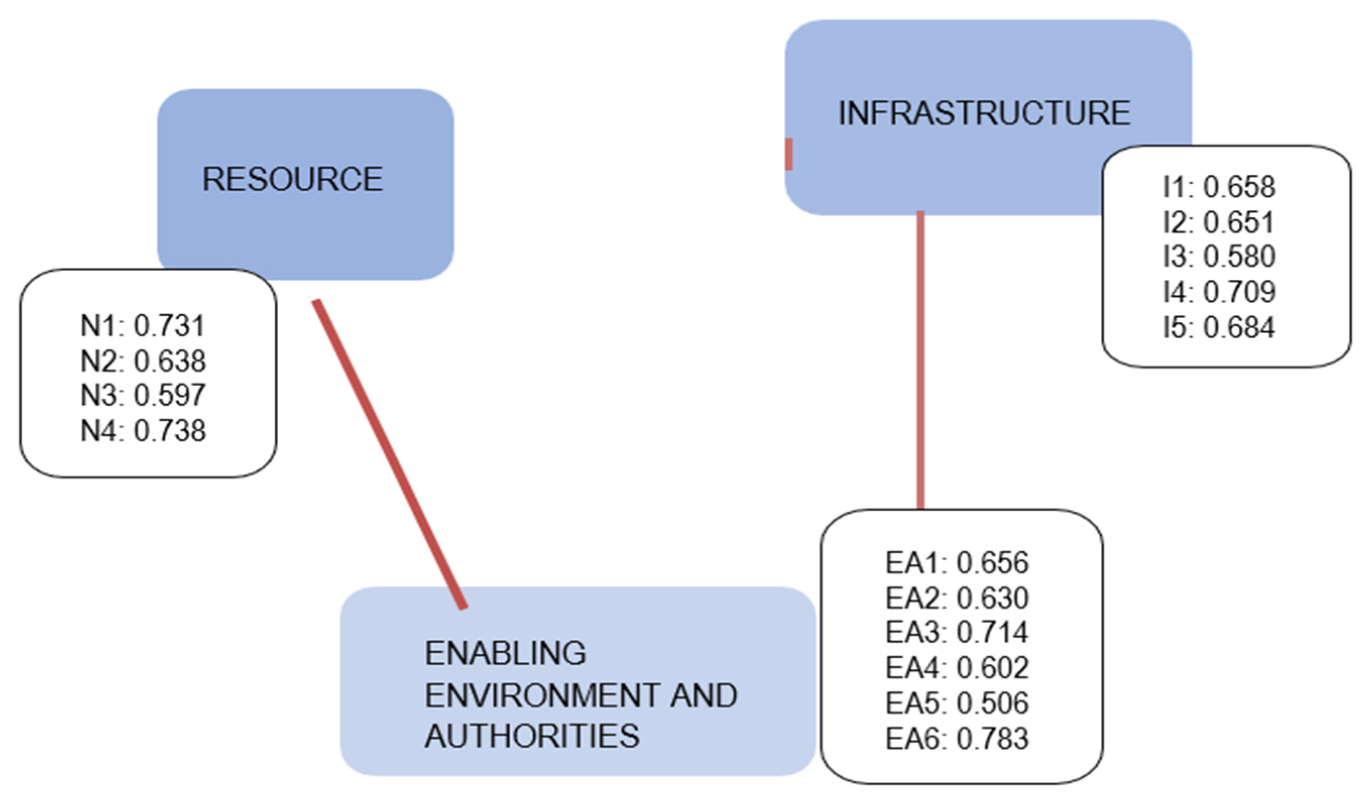 Tourismhosp 04 00001 g004 Tourismhosp 04 00001 g004
