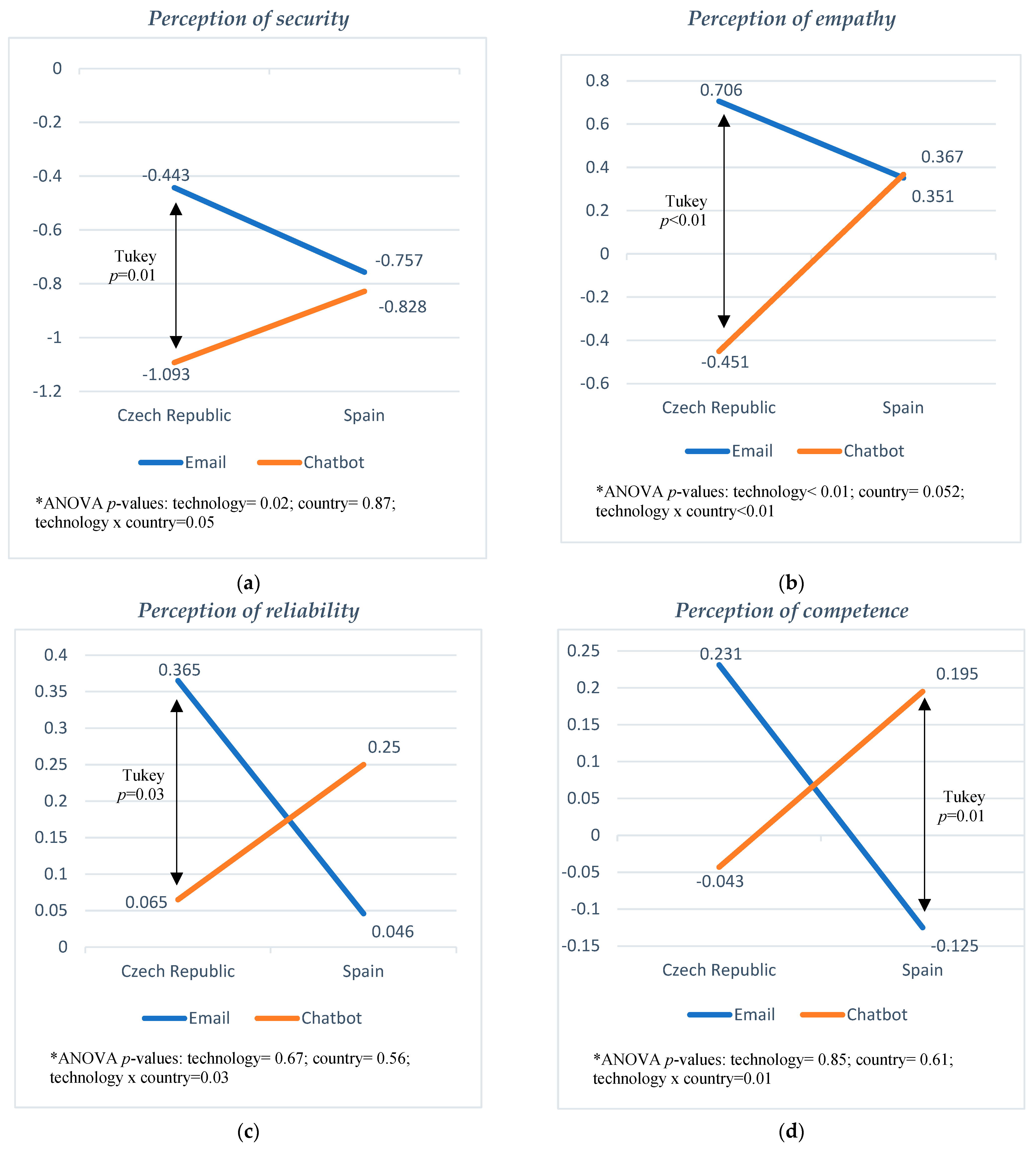 Tourismhosp 05 00018 g003a