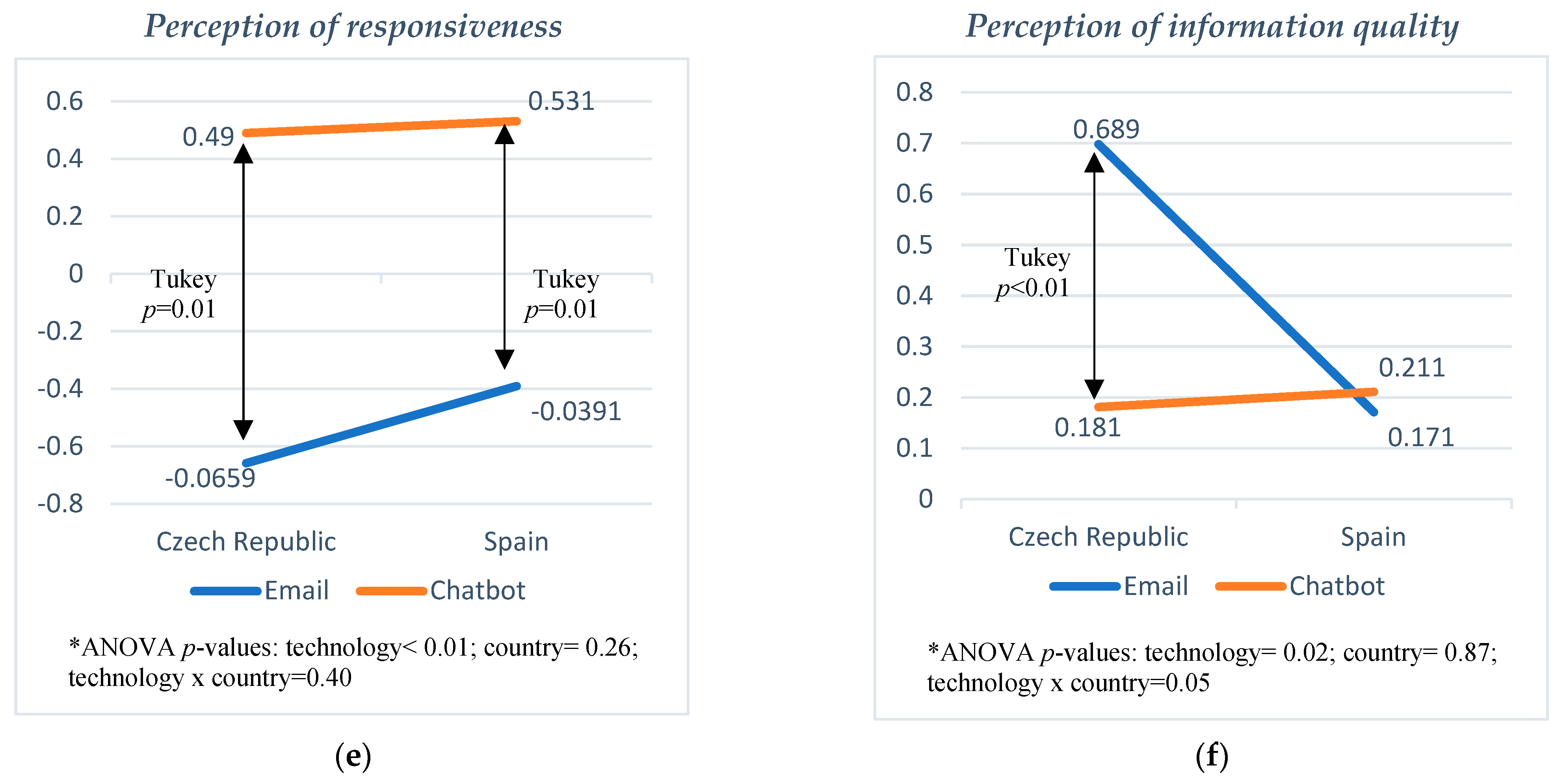 Tourismhosp 05 00018 g003b