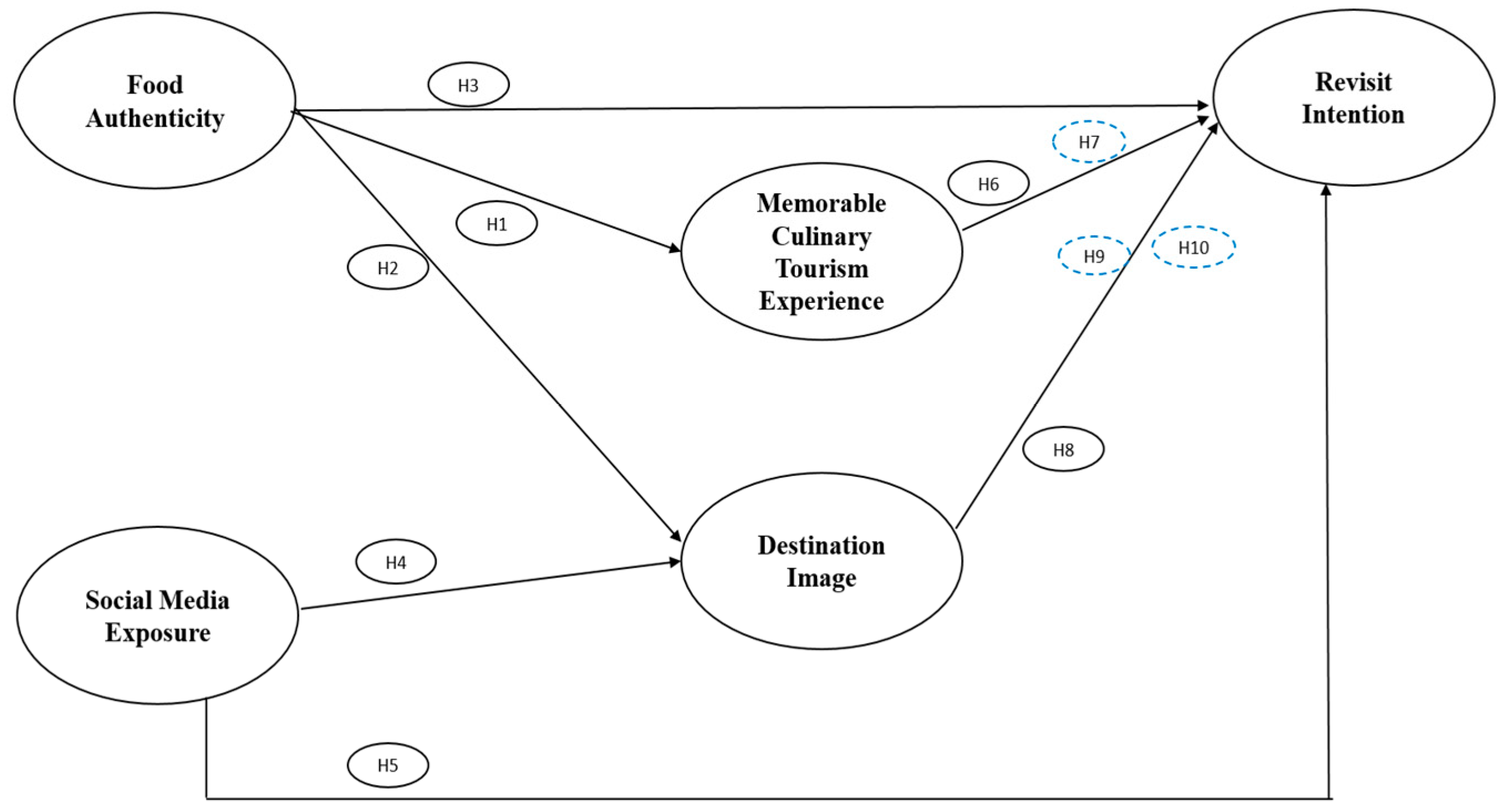 Tourismhosp 06 00184 g001 Tourismhosp 06 00184 g001