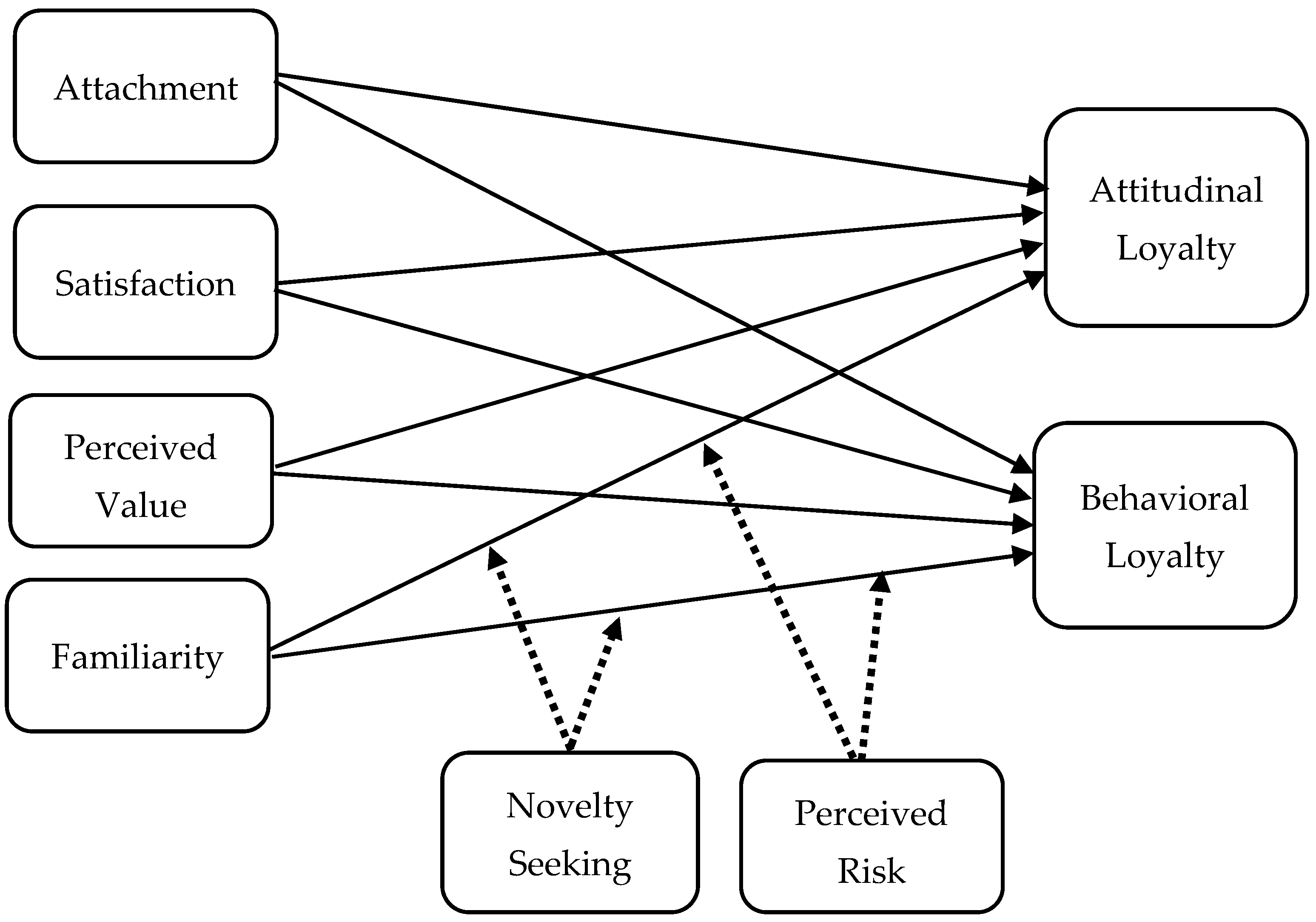 Tourismhosp 06 00197 g001 Tourismhosp 06 00197 g001