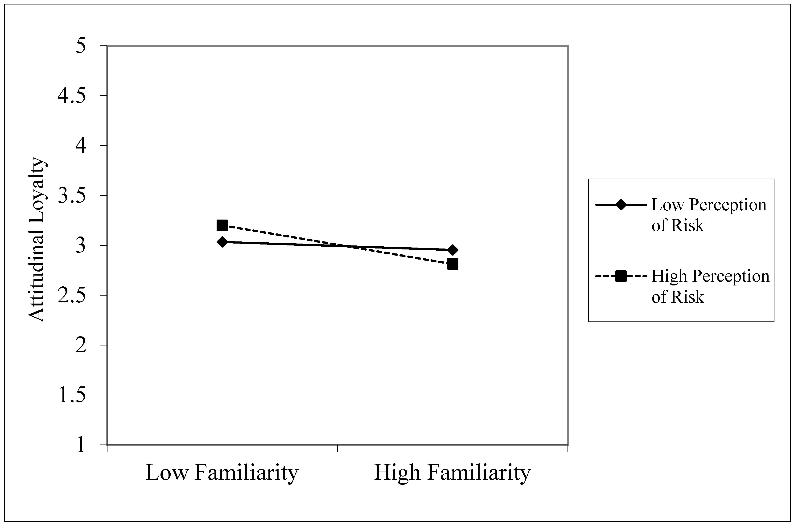 Tourismhosp 06 00197 g004 Tourismhosp 06 00197 g004