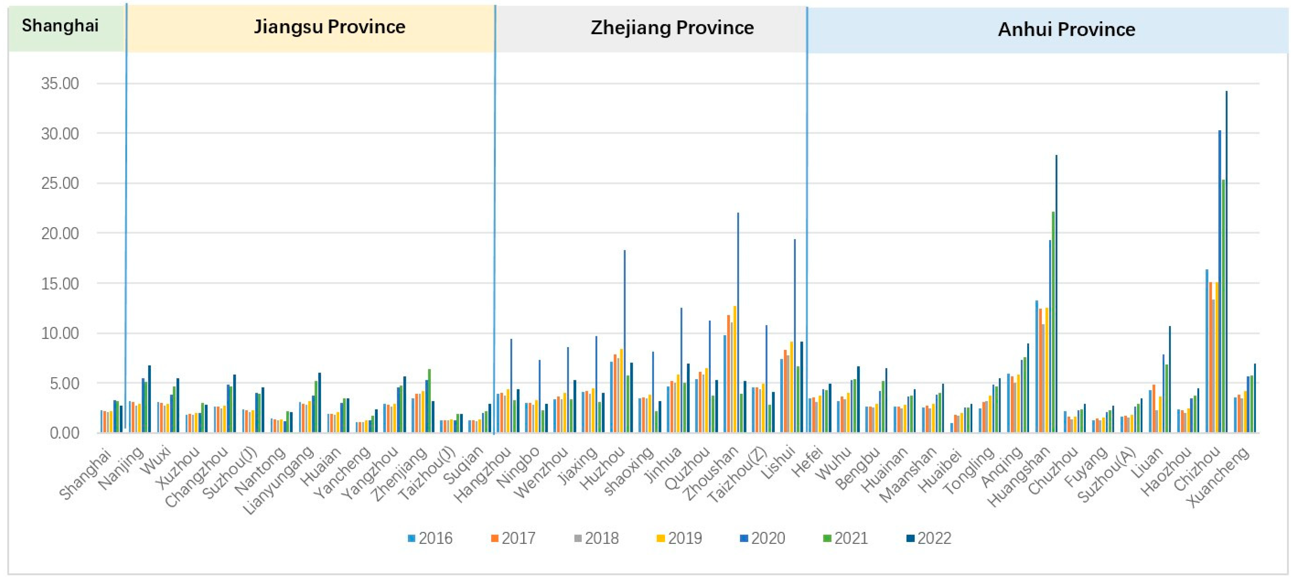 Tourismhosp 06 00204 g005 Tourismhosp 06 00204 g005