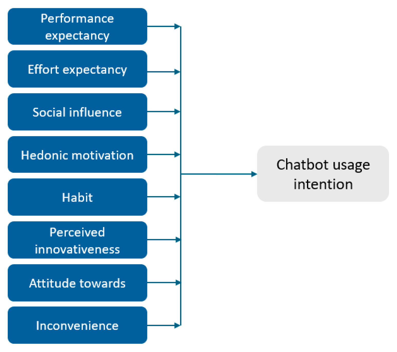 Tourismhosp 06 00207 g001 Tourismhosp 06 00207 g001