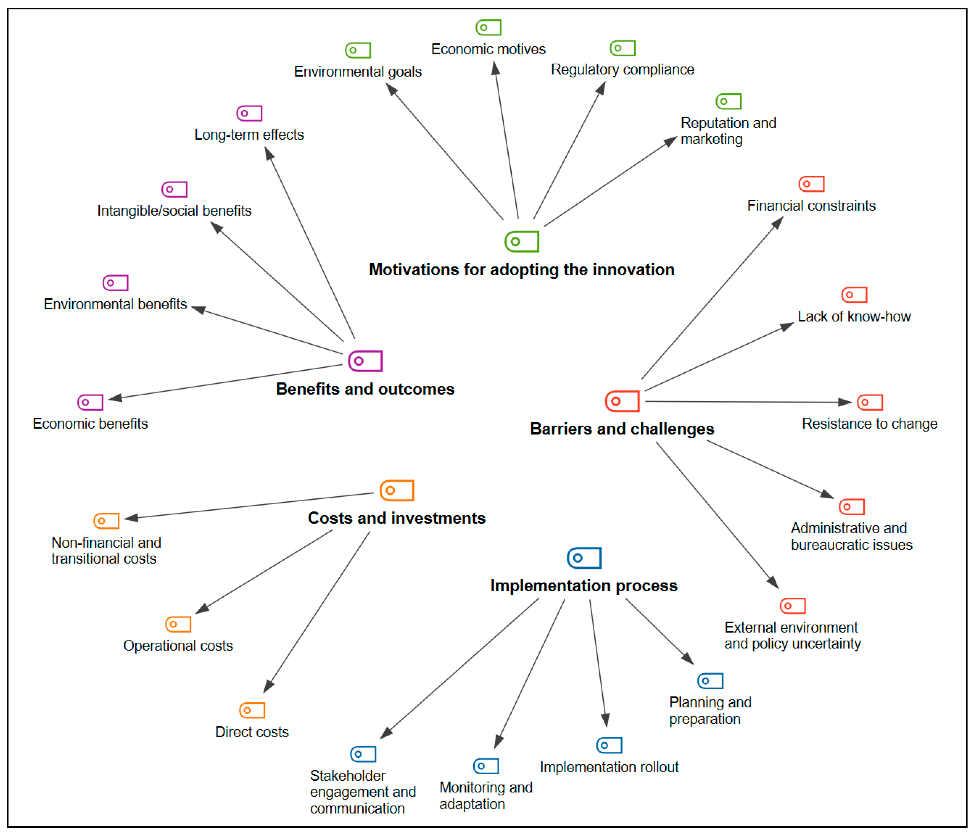 Tourismhosp 06 00209 g001 Tourismhosp 06 00209 g001