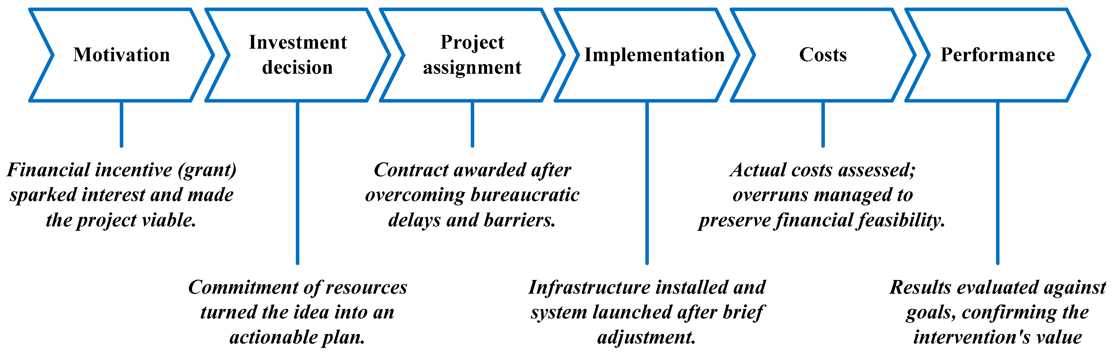 Tourismhosp 06 00209 g002 Tourismhosp 06 00209 g002