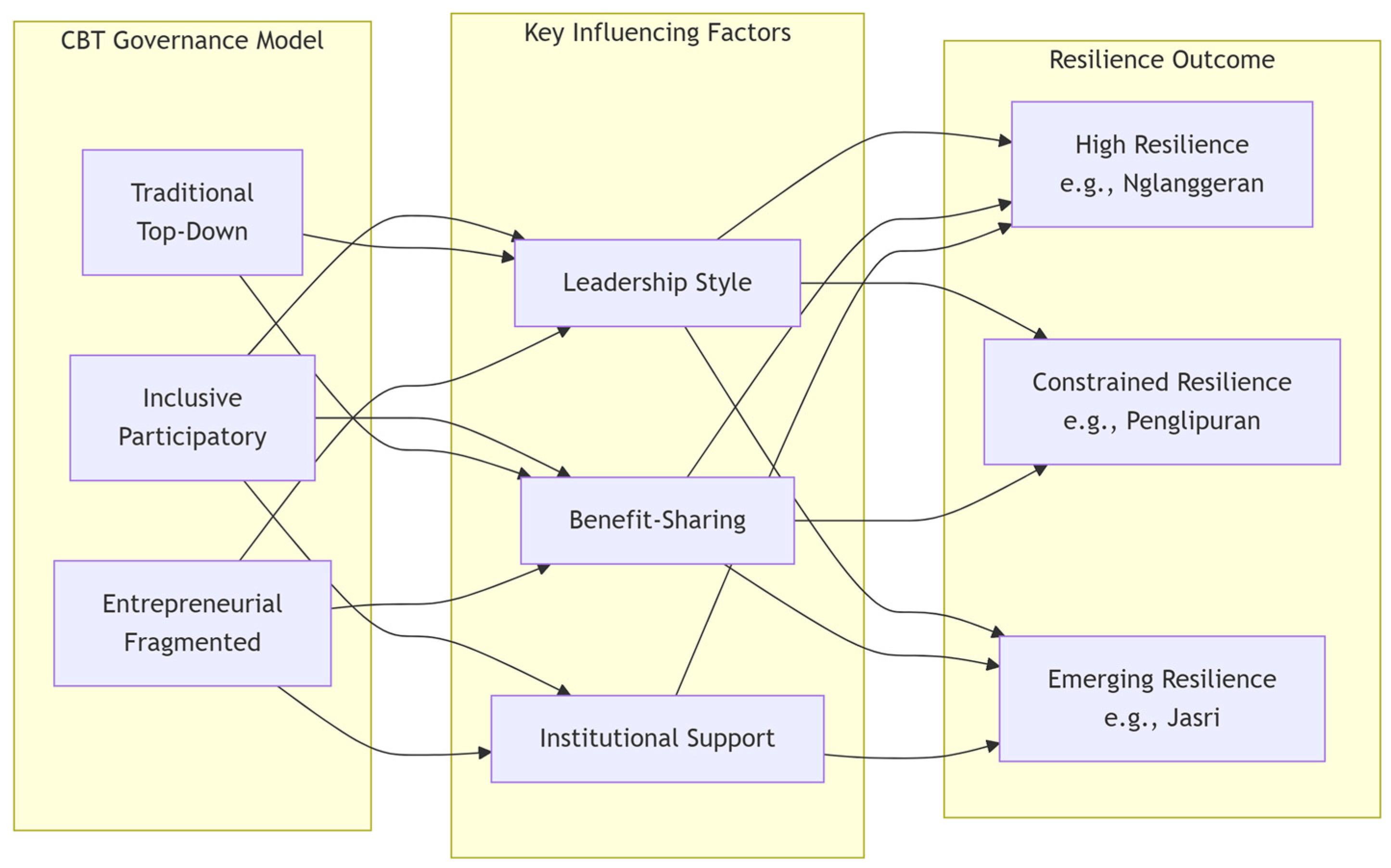 Tourismhosp 06 00210 g002 Tourismhosp 06 00210 g002