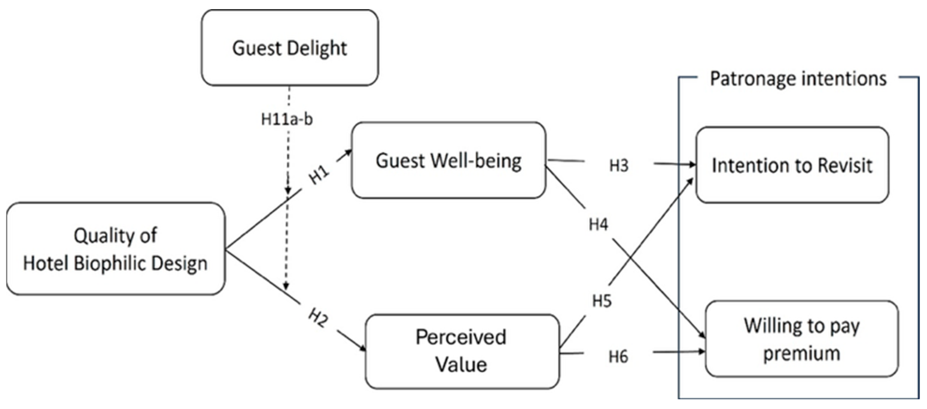 Tourismhosp 06 00212 g001 Tourismhosp 06 00212 g001