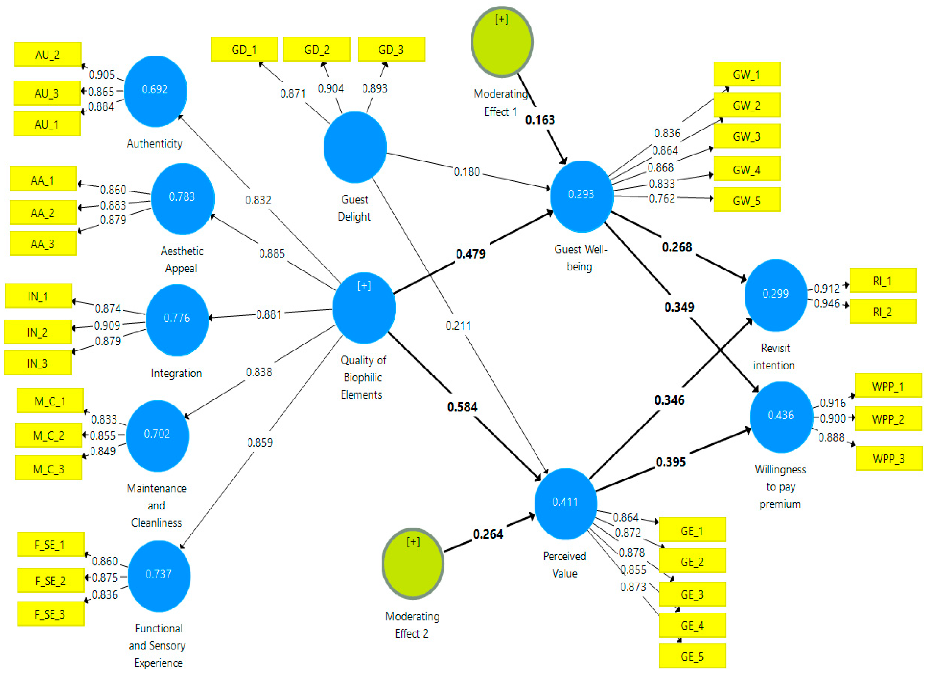 Tourismhosp 06 00212 g002 Tourismhosp 06 00212 g002
