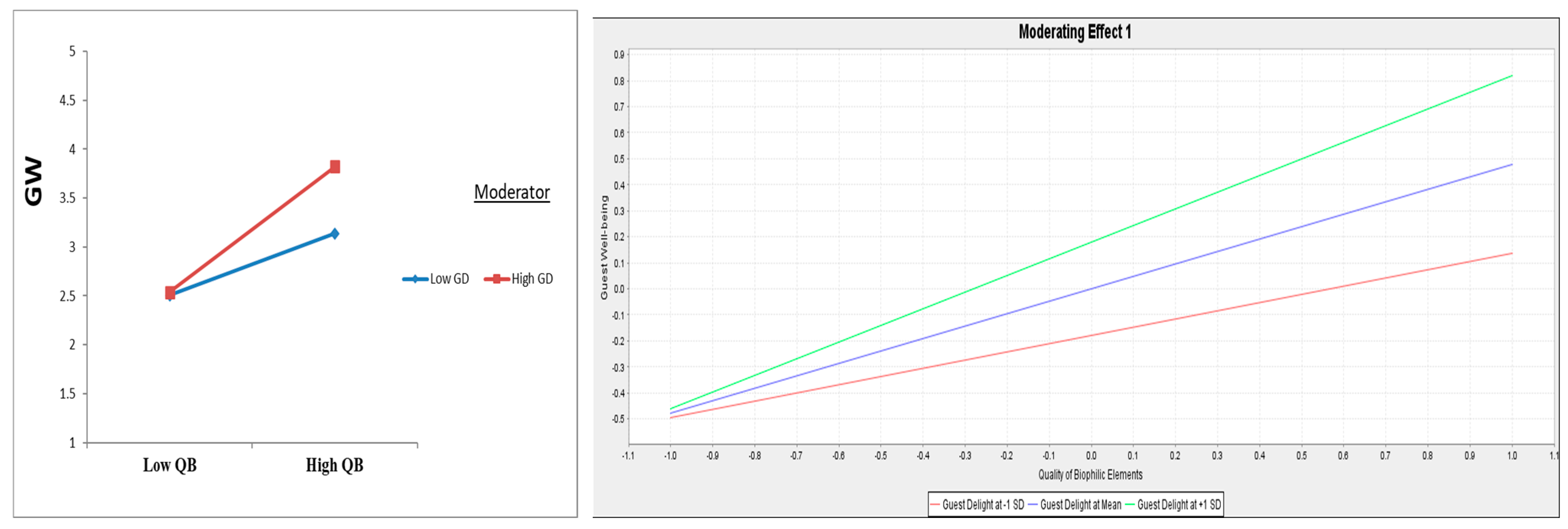 Tourismhosp 06 00212 g003 Tourismhosp 06 00212 g003