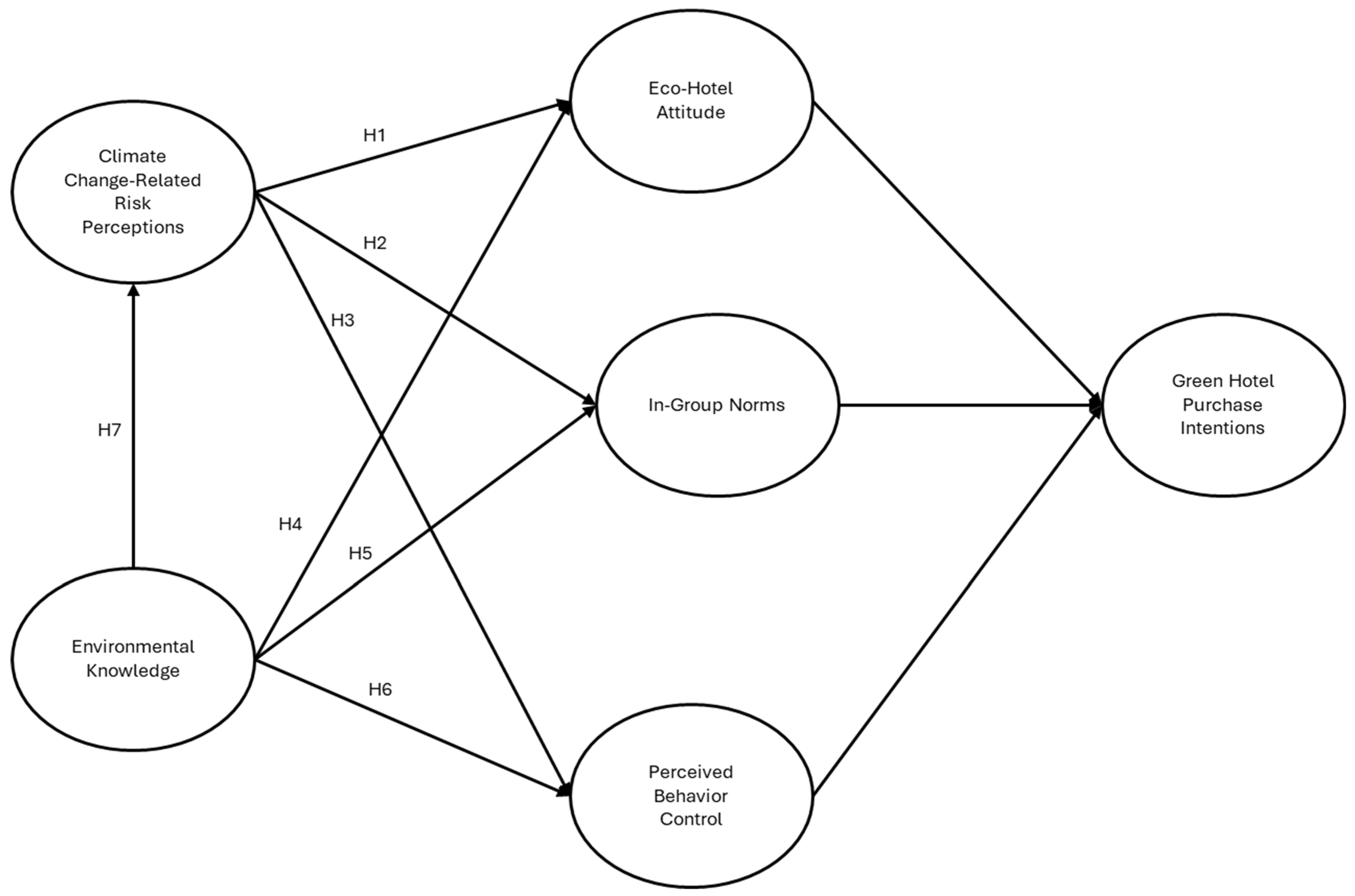 Tourismhosp 06 00215 g001 Tourismhosp 06 00215 g001