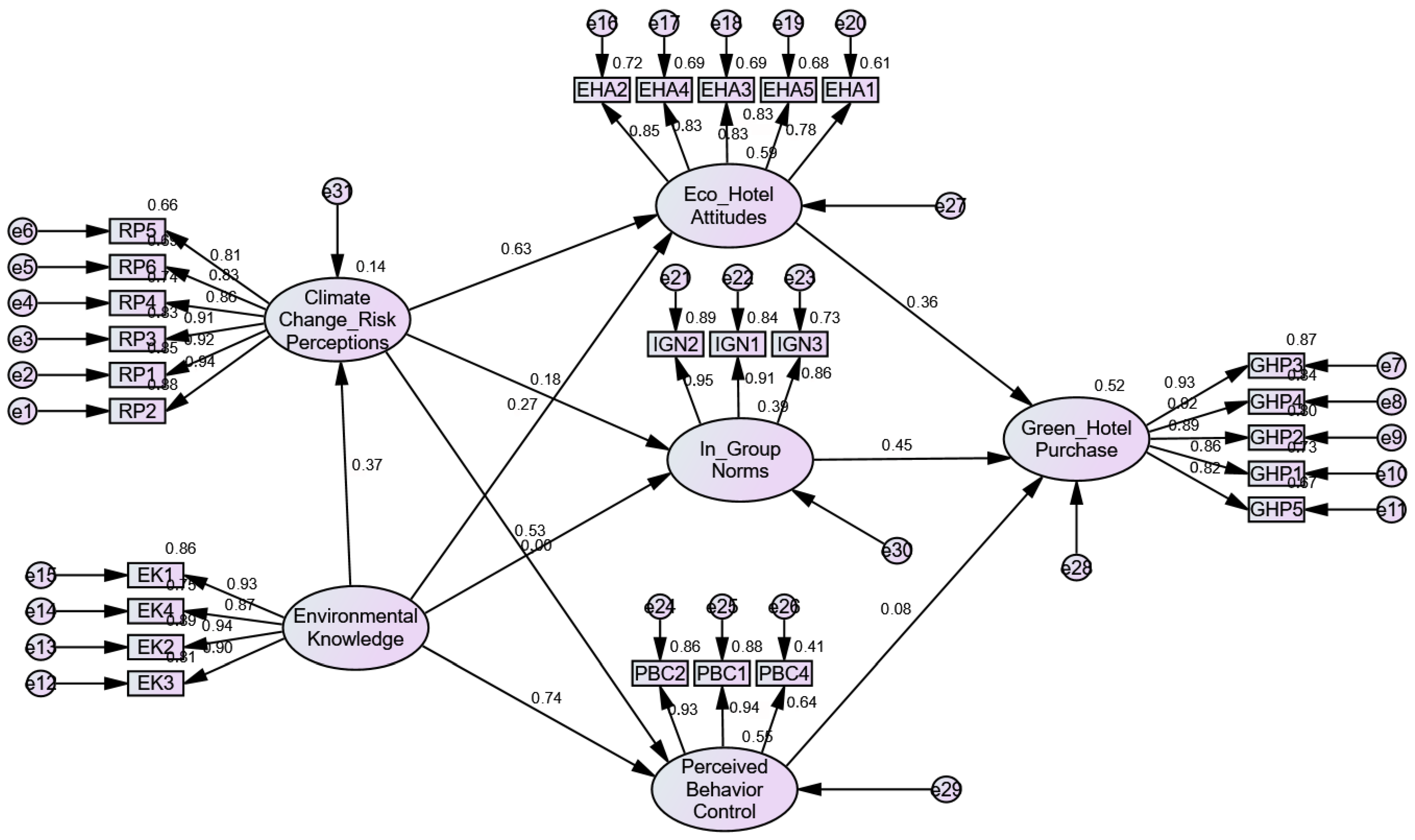 Tourismhosp 06 00215 g002 Tourismhosp 06 00215 g002