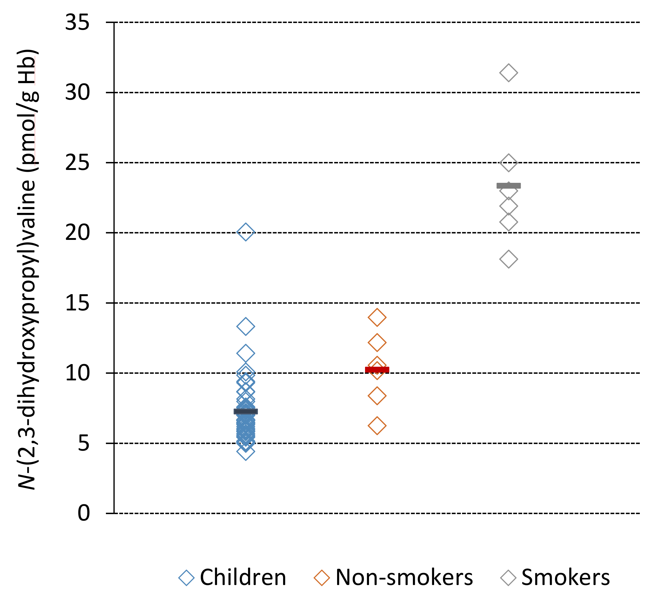 Toxics 07 00007 g003