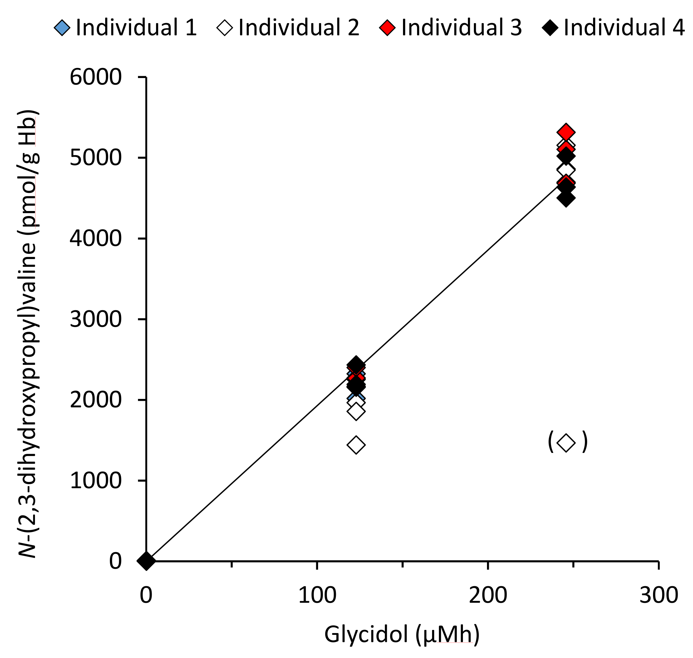 Toxics 07 00007 g004