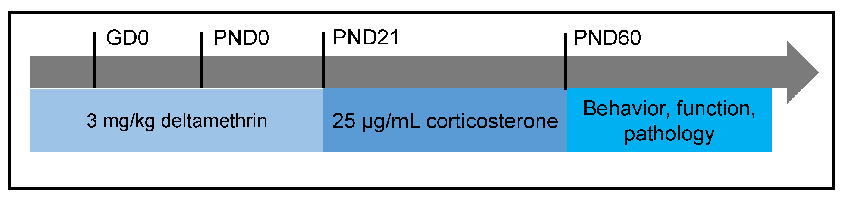 Toxics 07 00024 g001