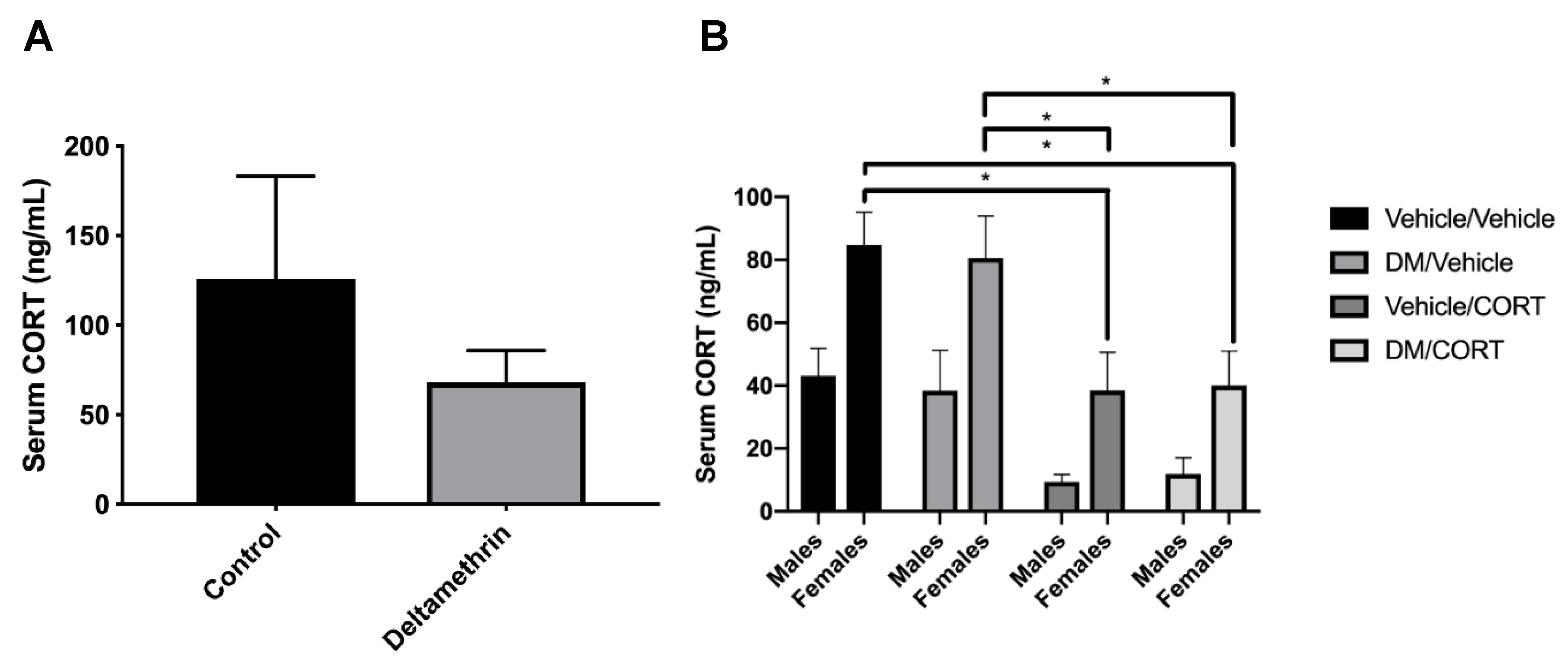 Toxics 07 00024 g002