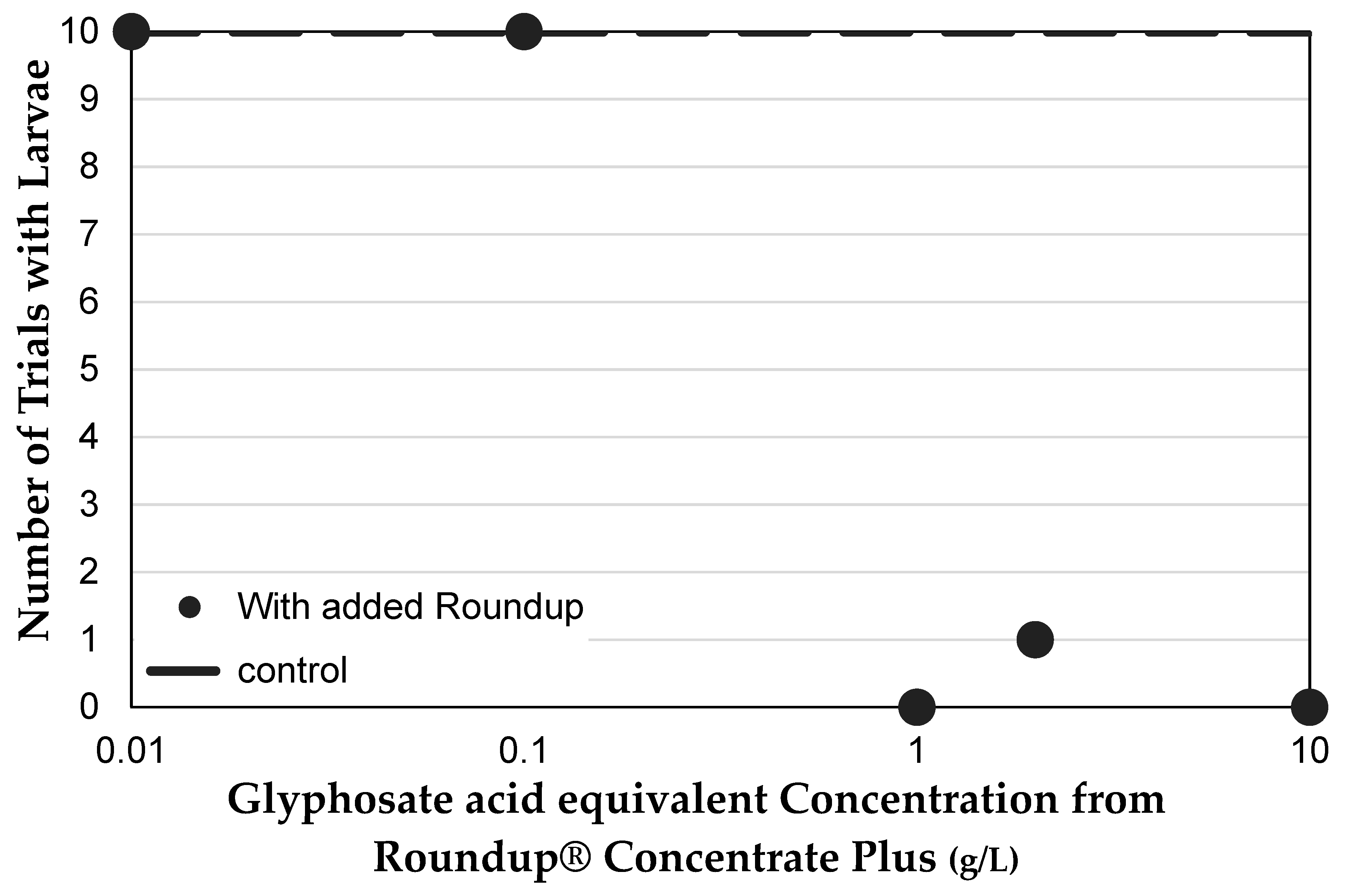 Toxics 07 00038 g004