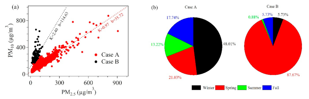 Toxics 09 00357 g004