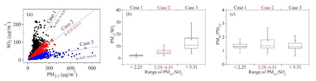 Toxics 09 00357 g006