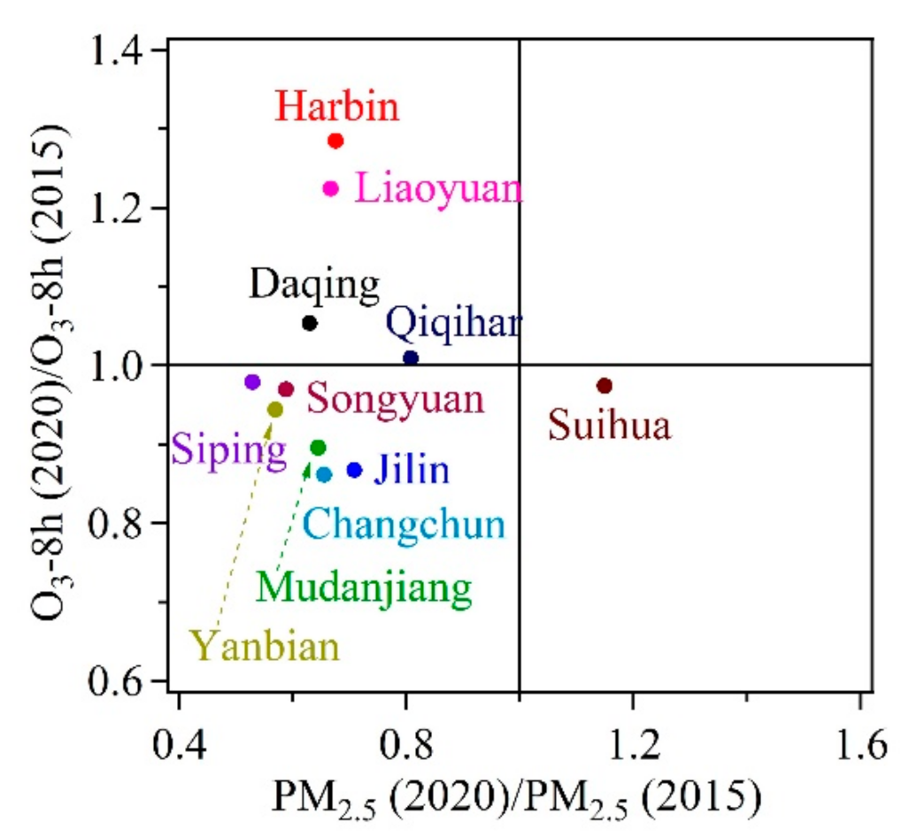 Toxics 09 00357 g009