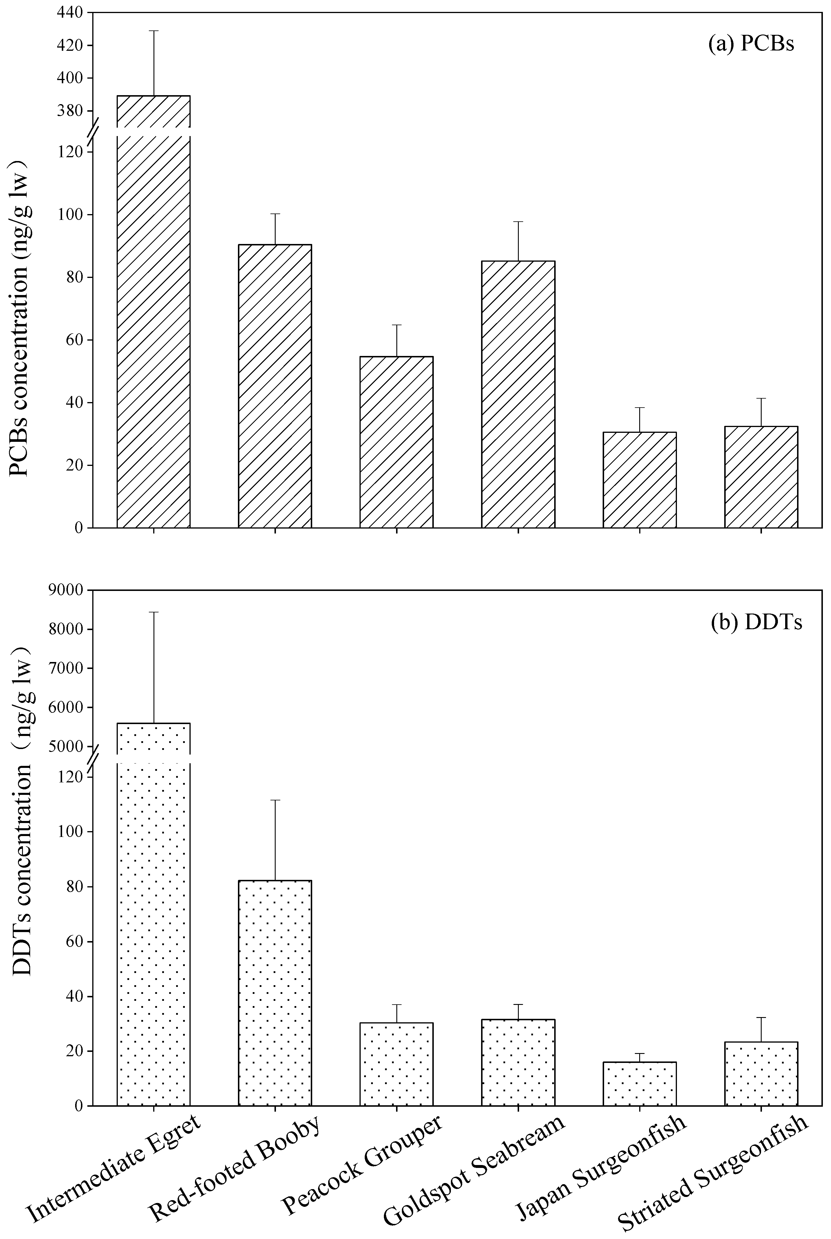 Toxics 10 00324 g002