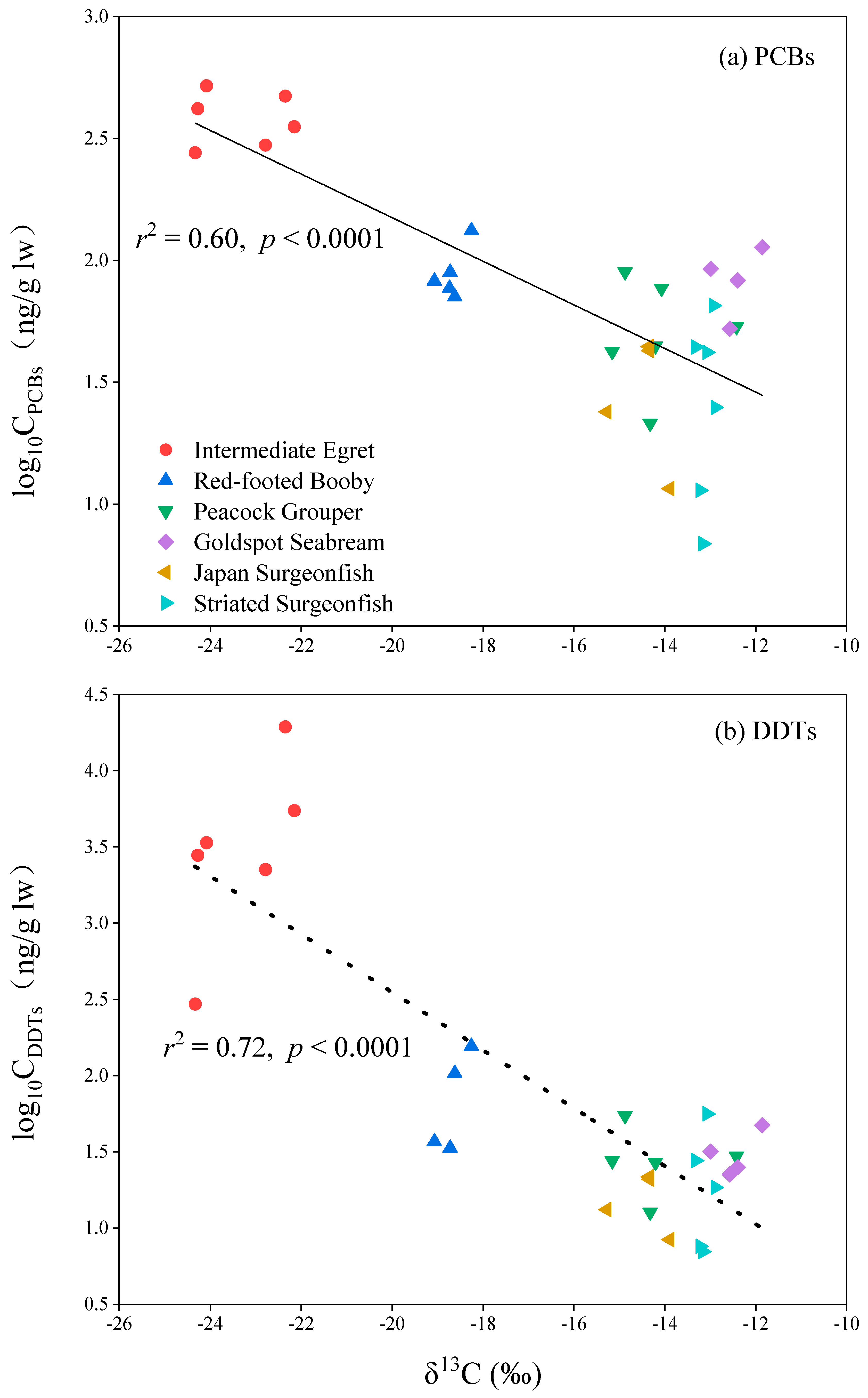 Toxics 10 00324 g003