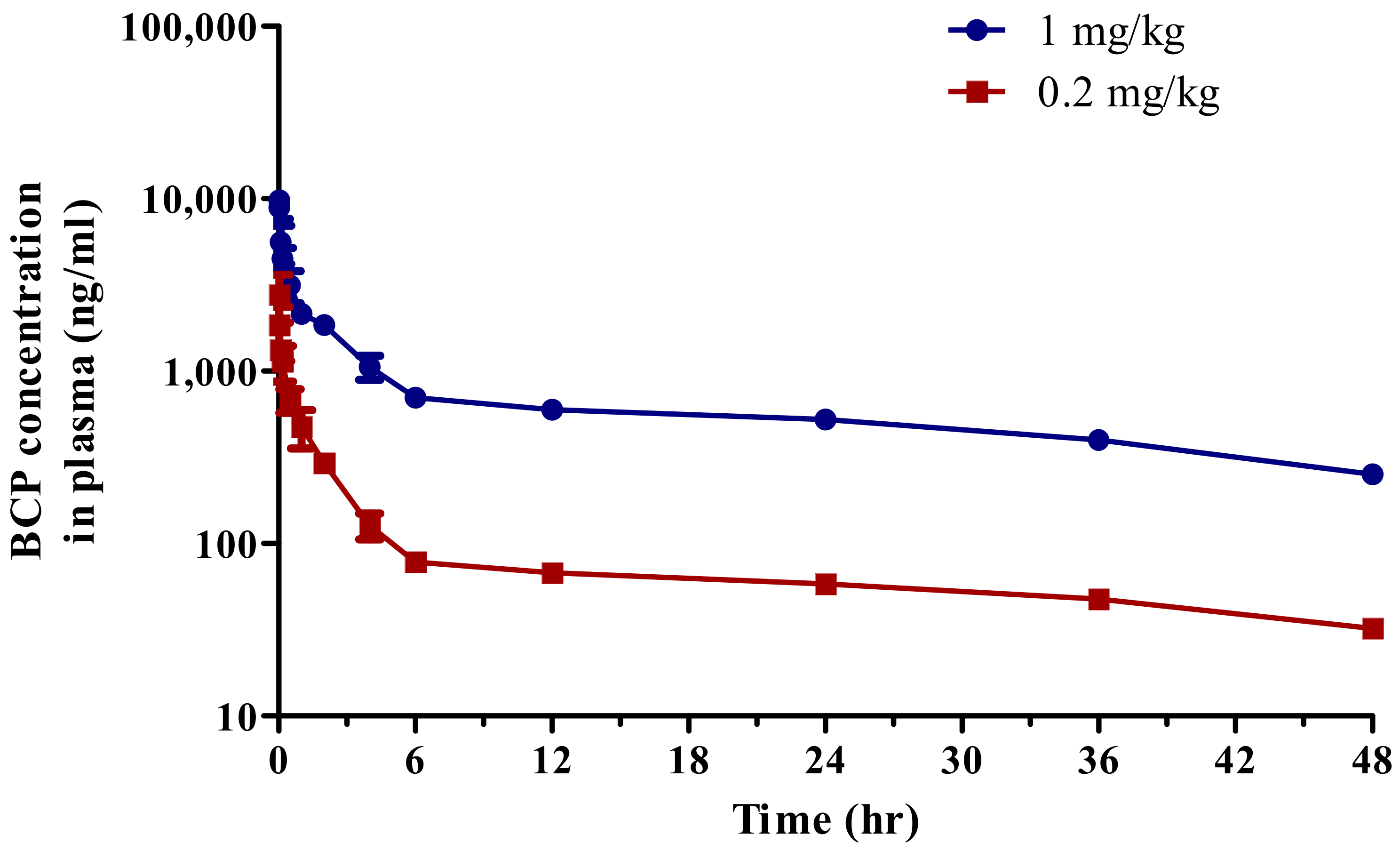 Toxics 10 00329 g002