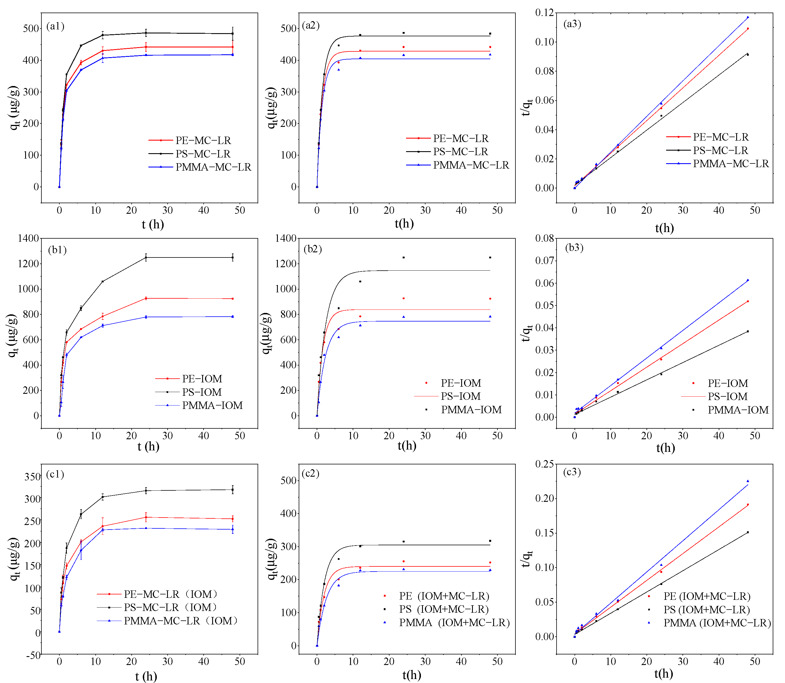 Toxics 10 00339 g001