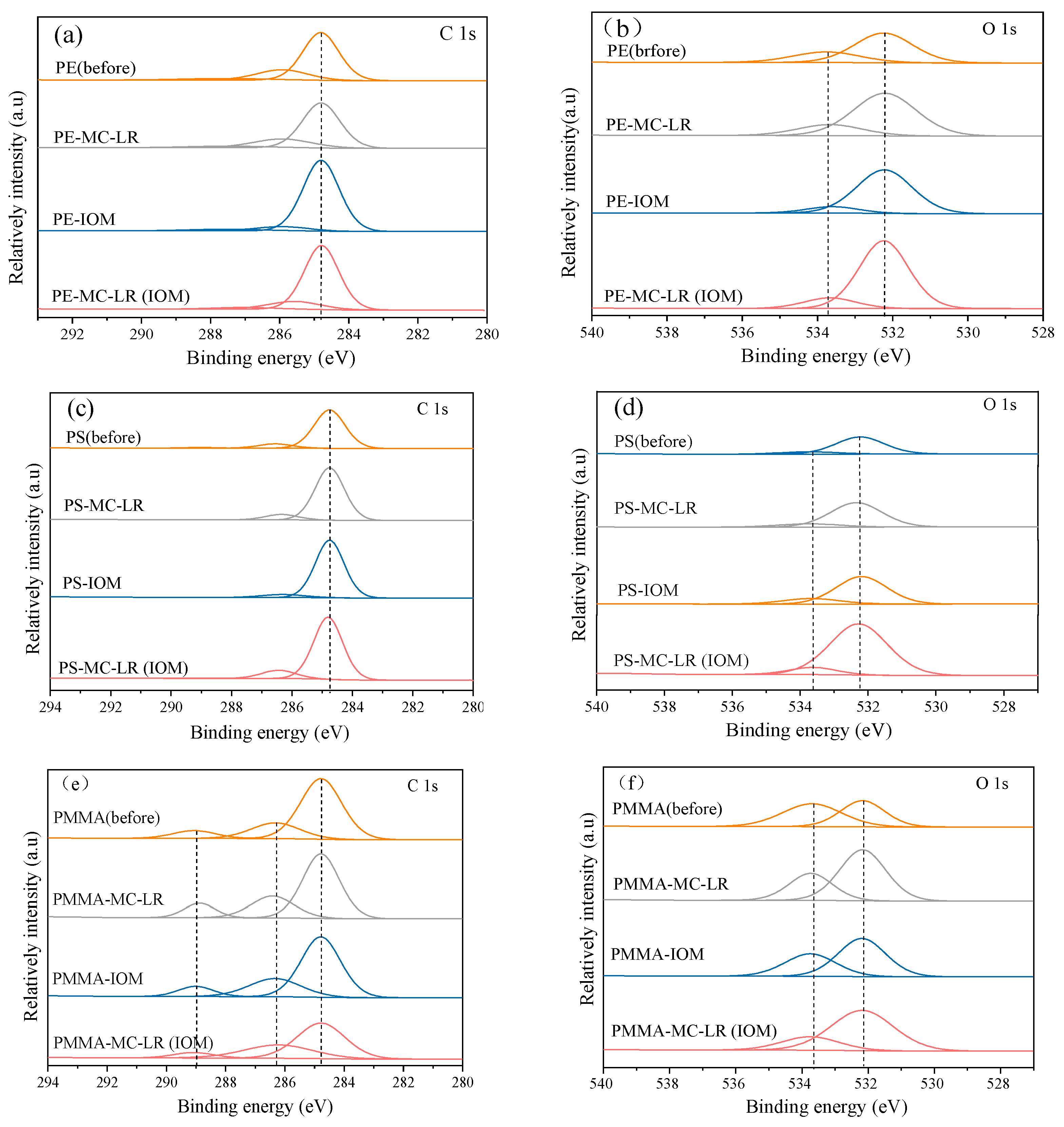Toxics 10 00339 g005