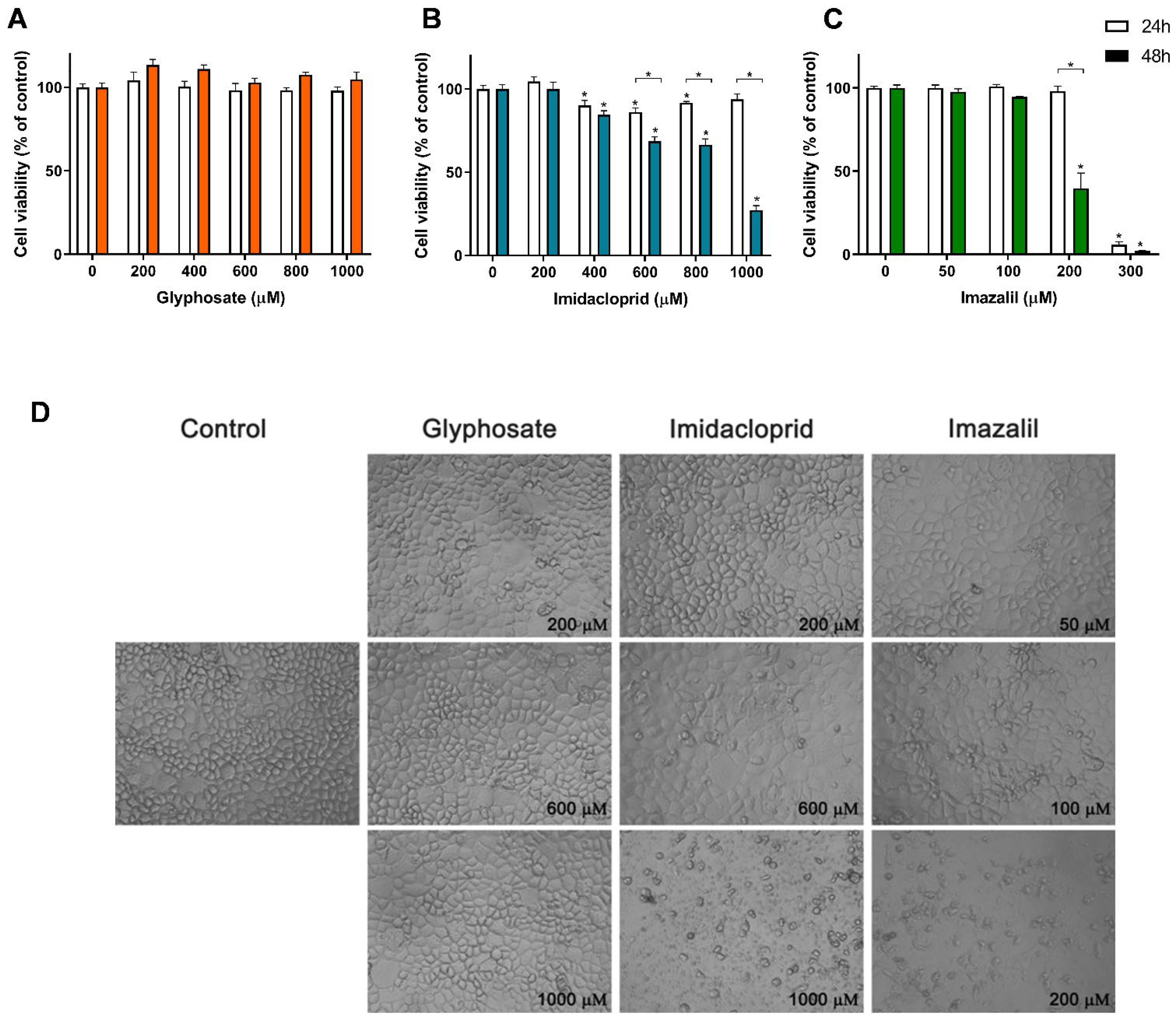 Toxics 10 00378 g002