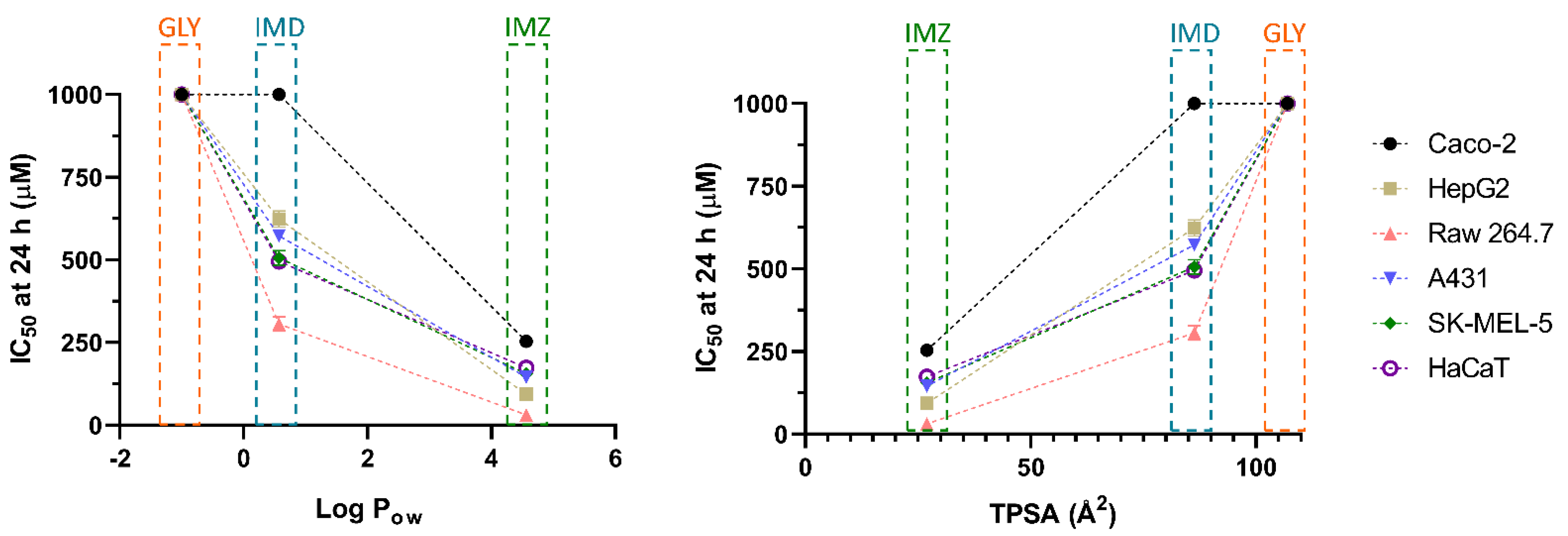Toxics 10 00378 g005