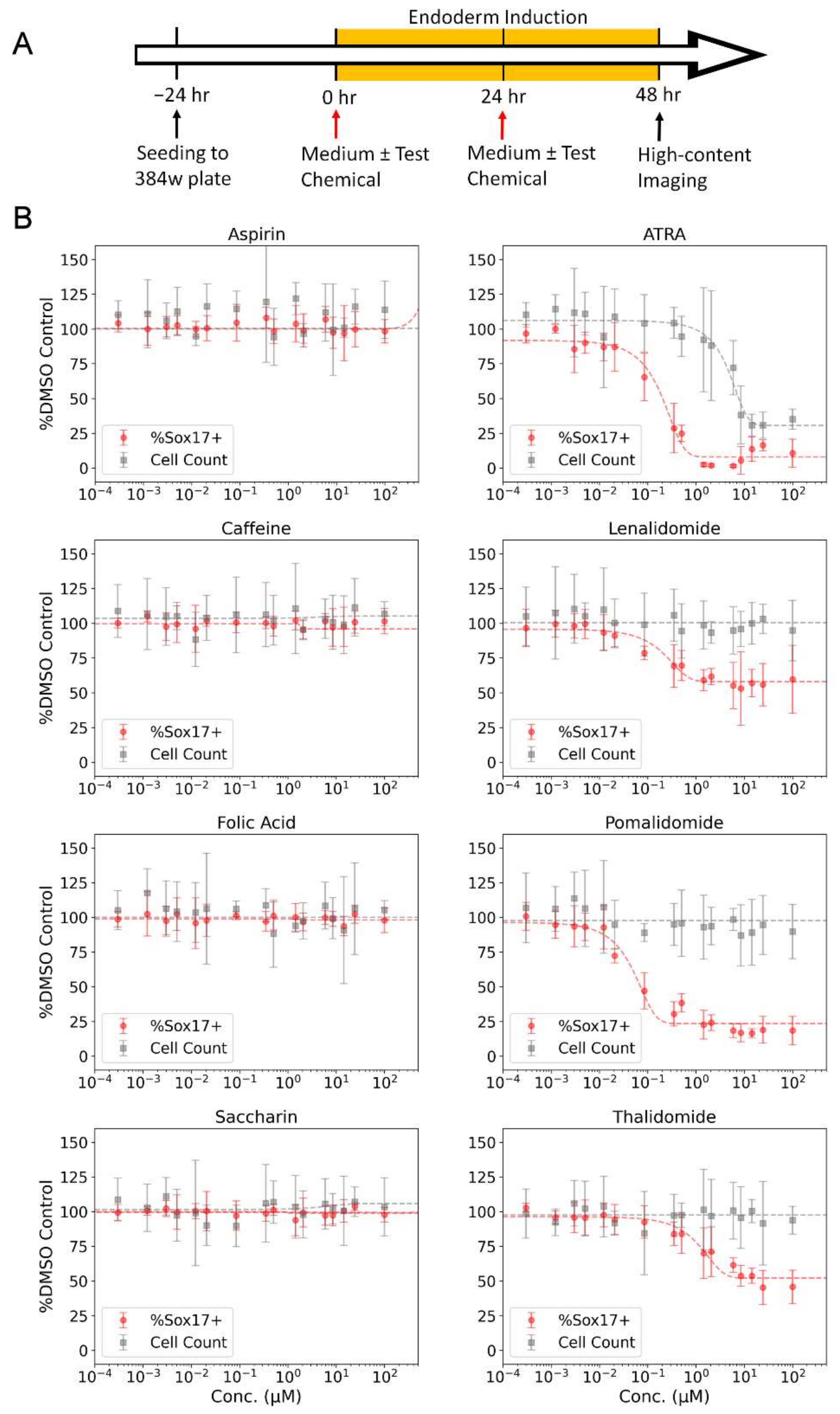 Toxics 10 00392 g003