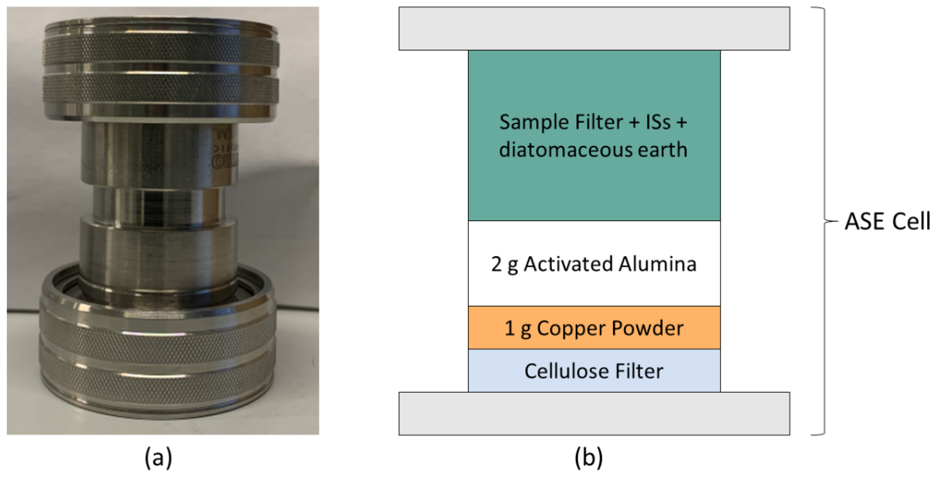 Toxics 10 00399 g002
