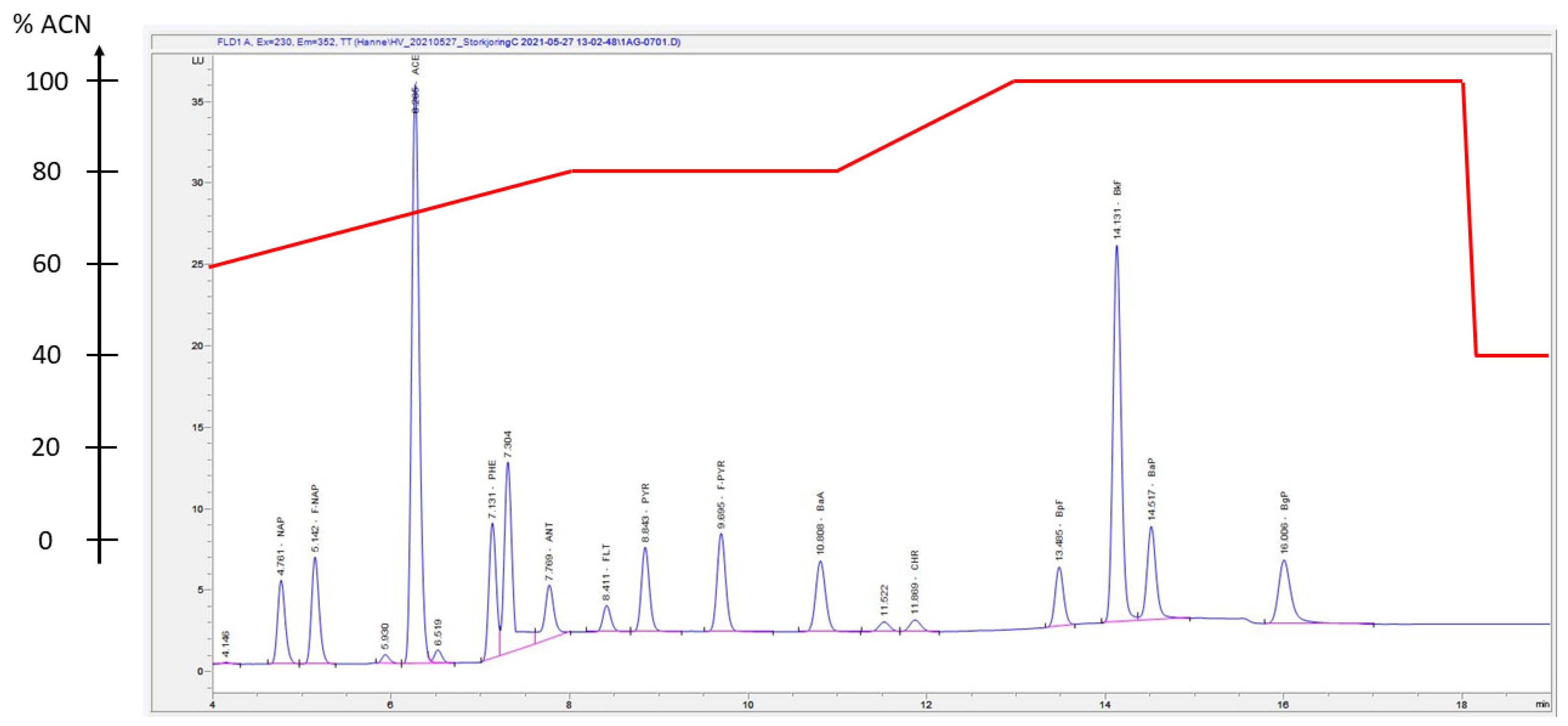 Toxics 10 00399 g005