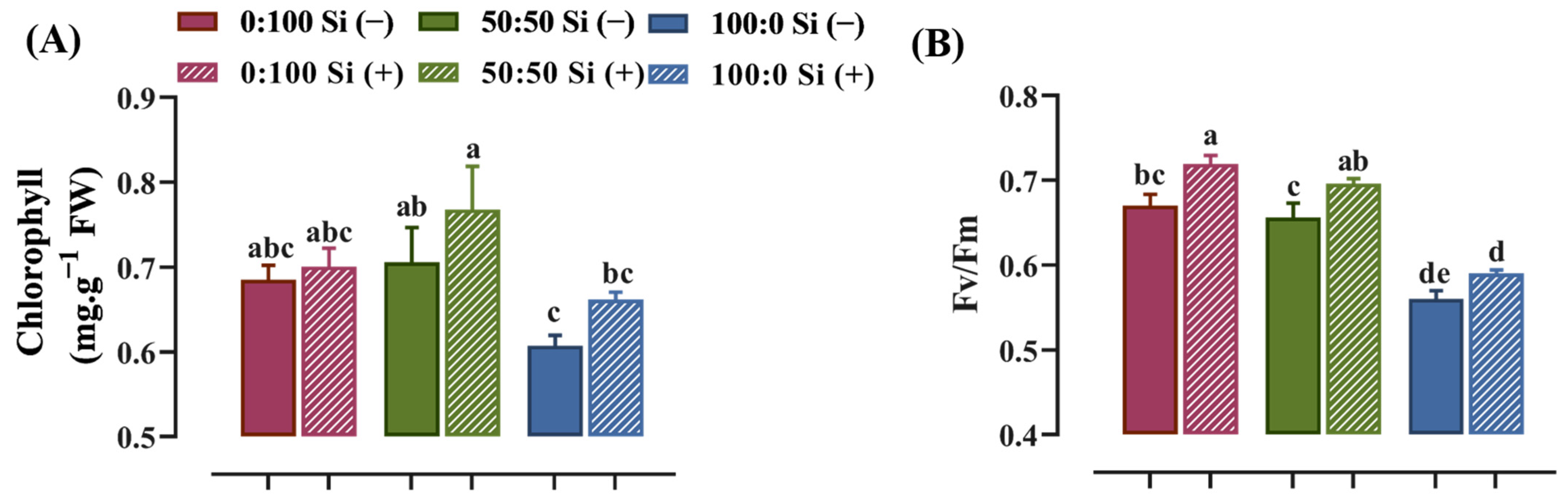 Toxics 10 00446 g003