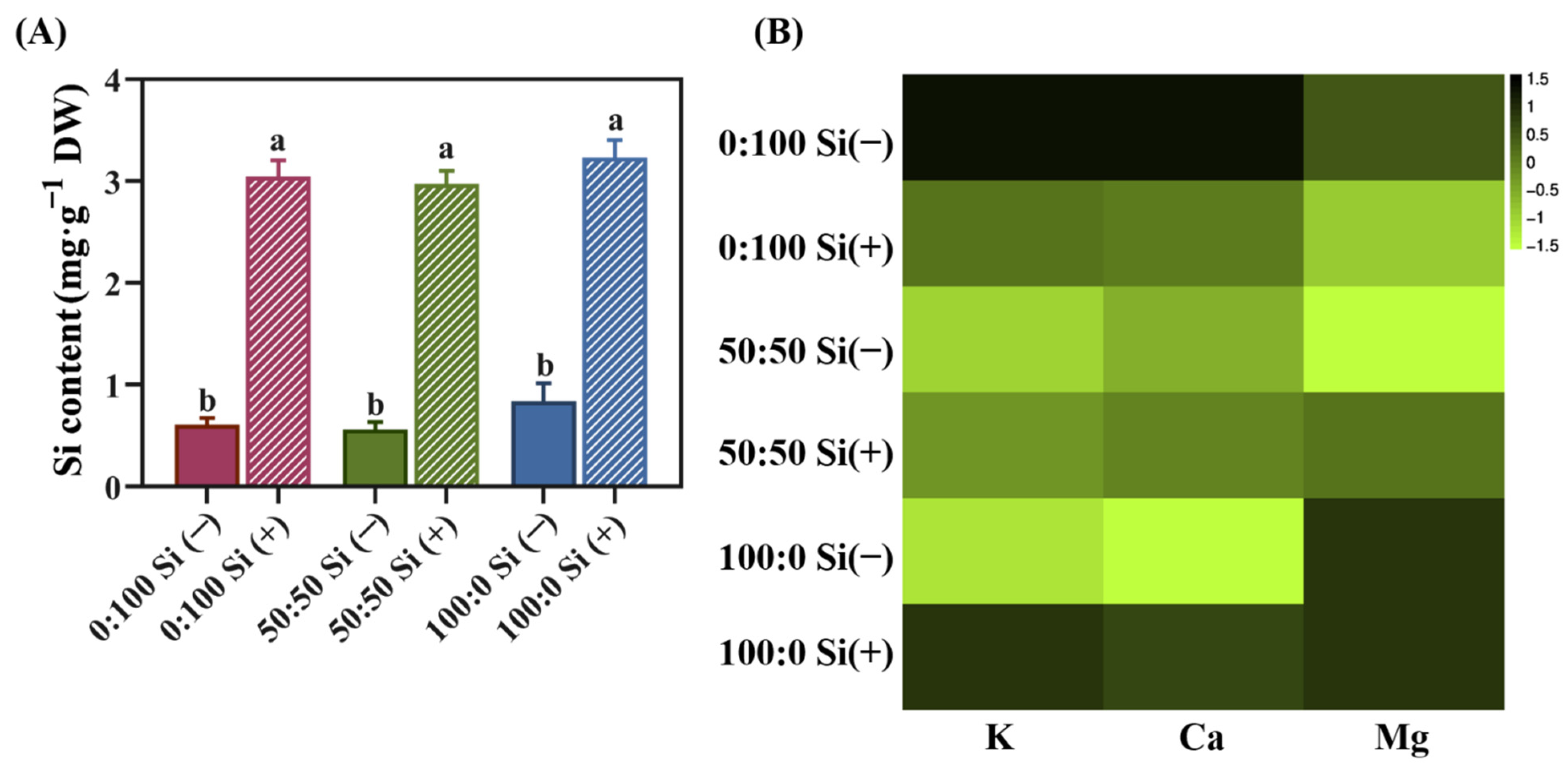 Toxics 10 00446 g004