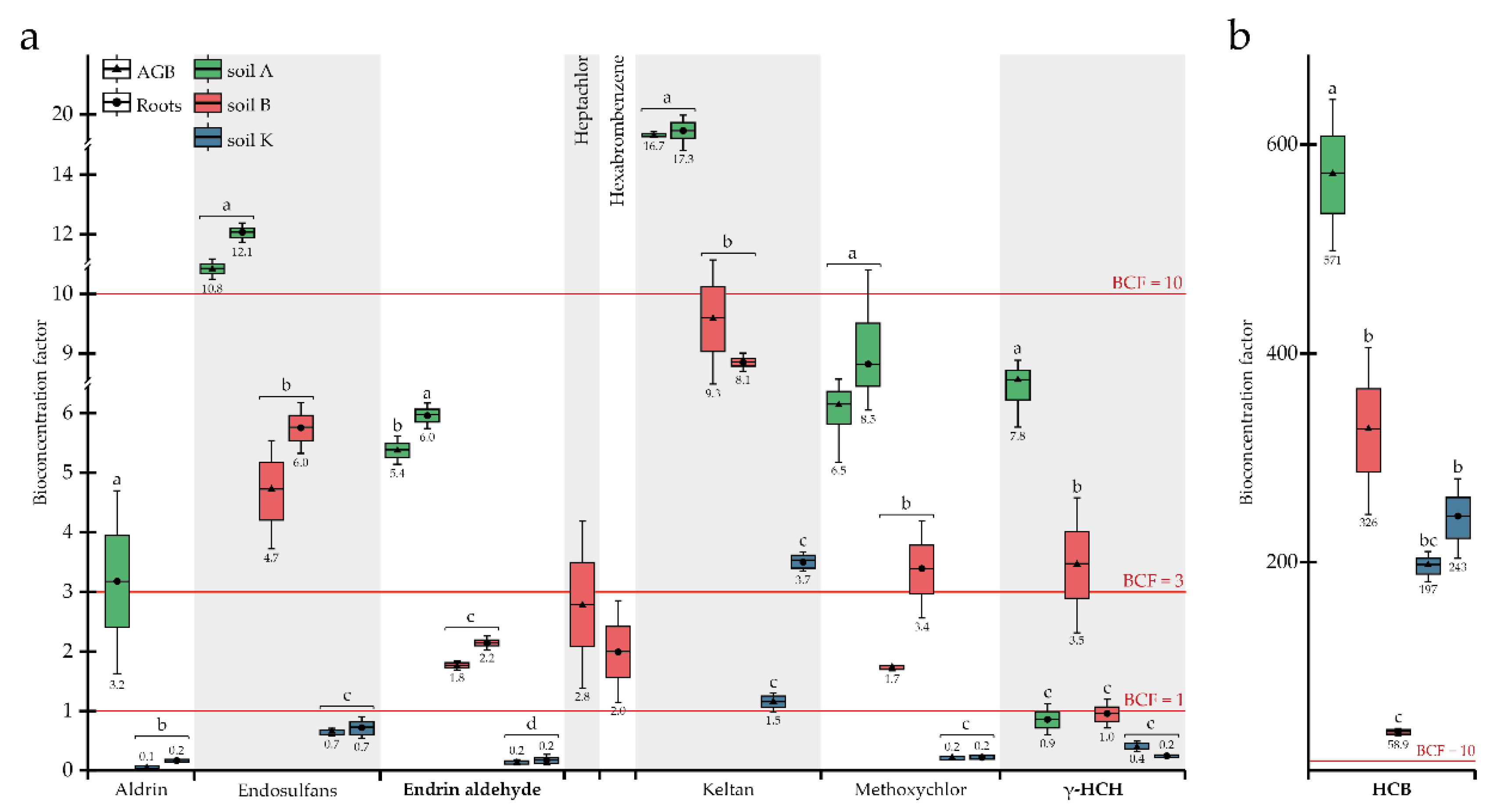 Toxics 10 00465 g001