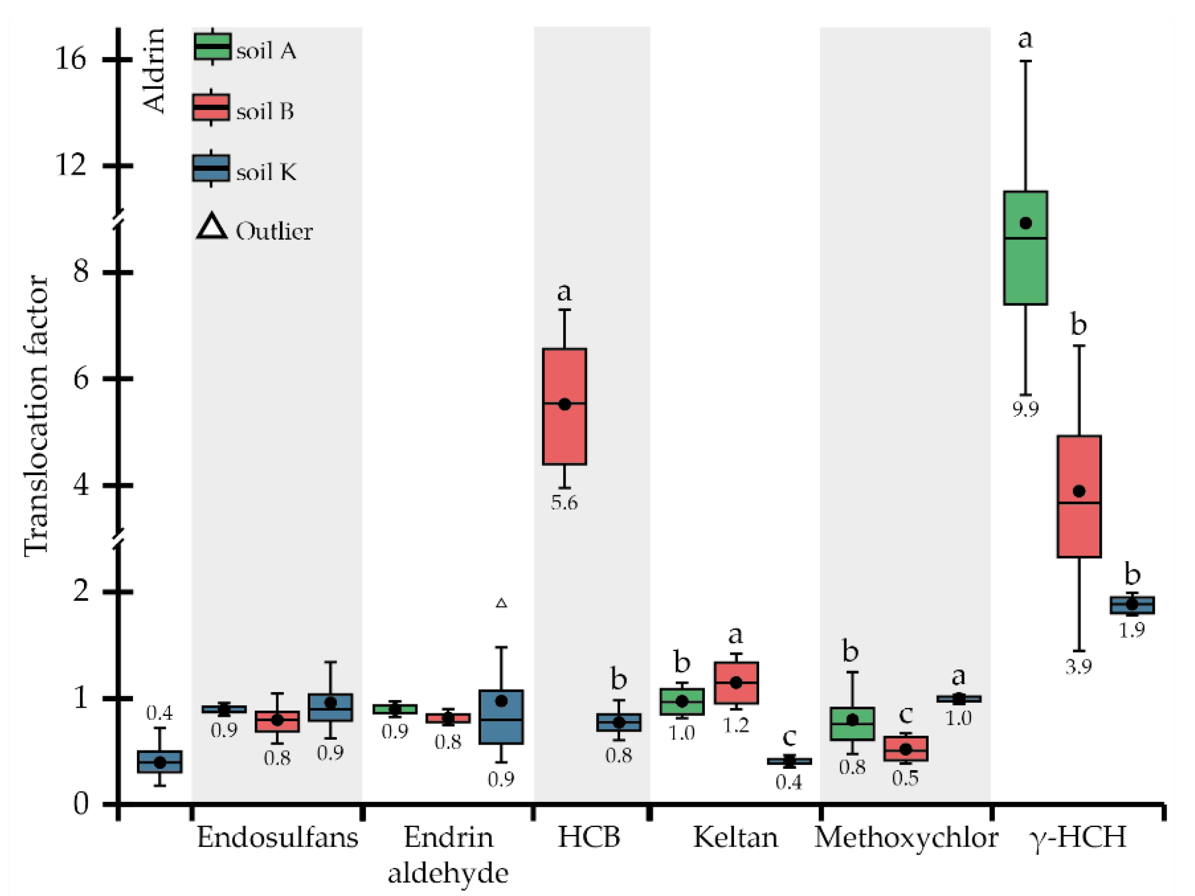 Toxics 10 00465 g002