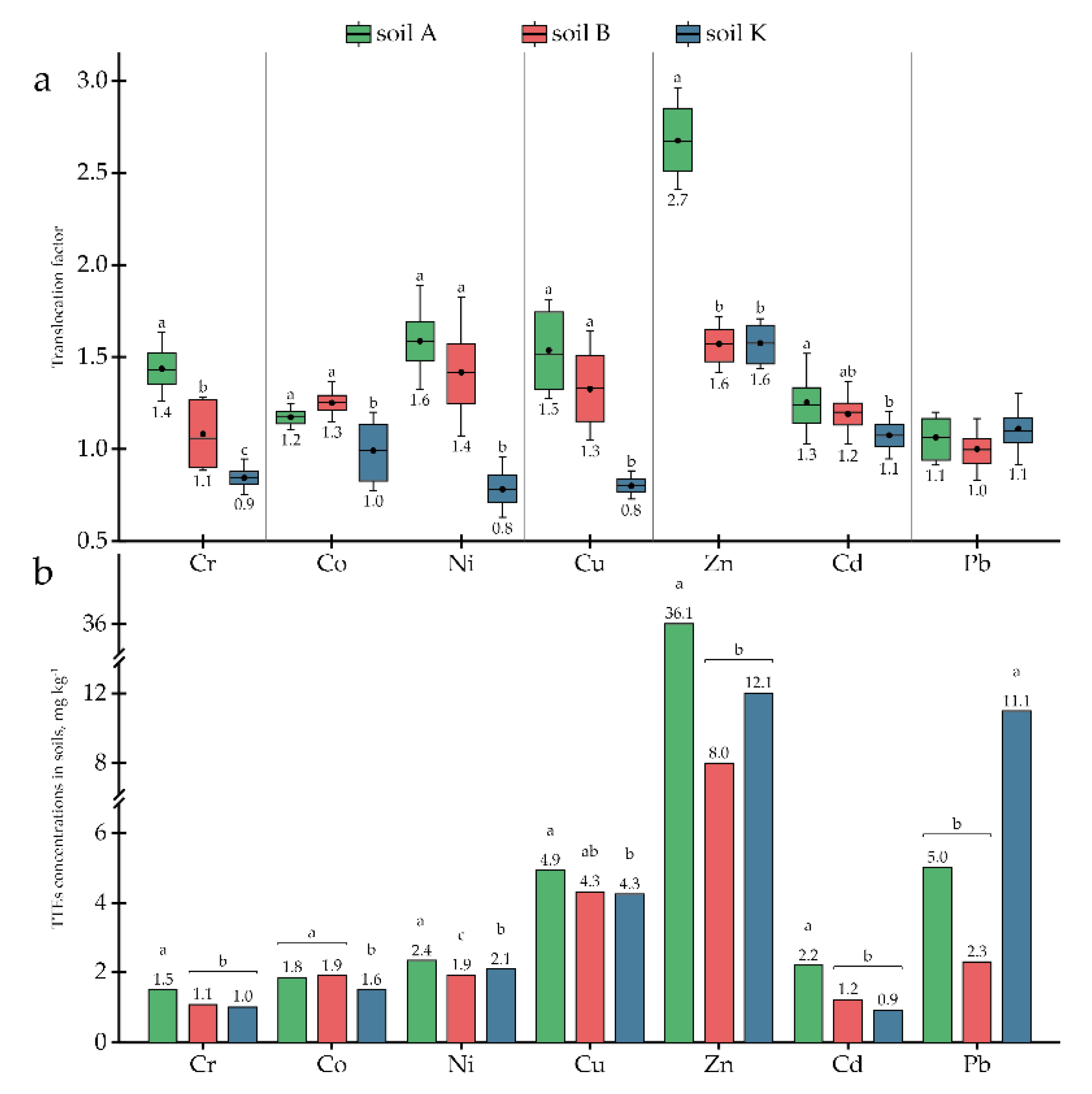 Toxics 10 00465 g004