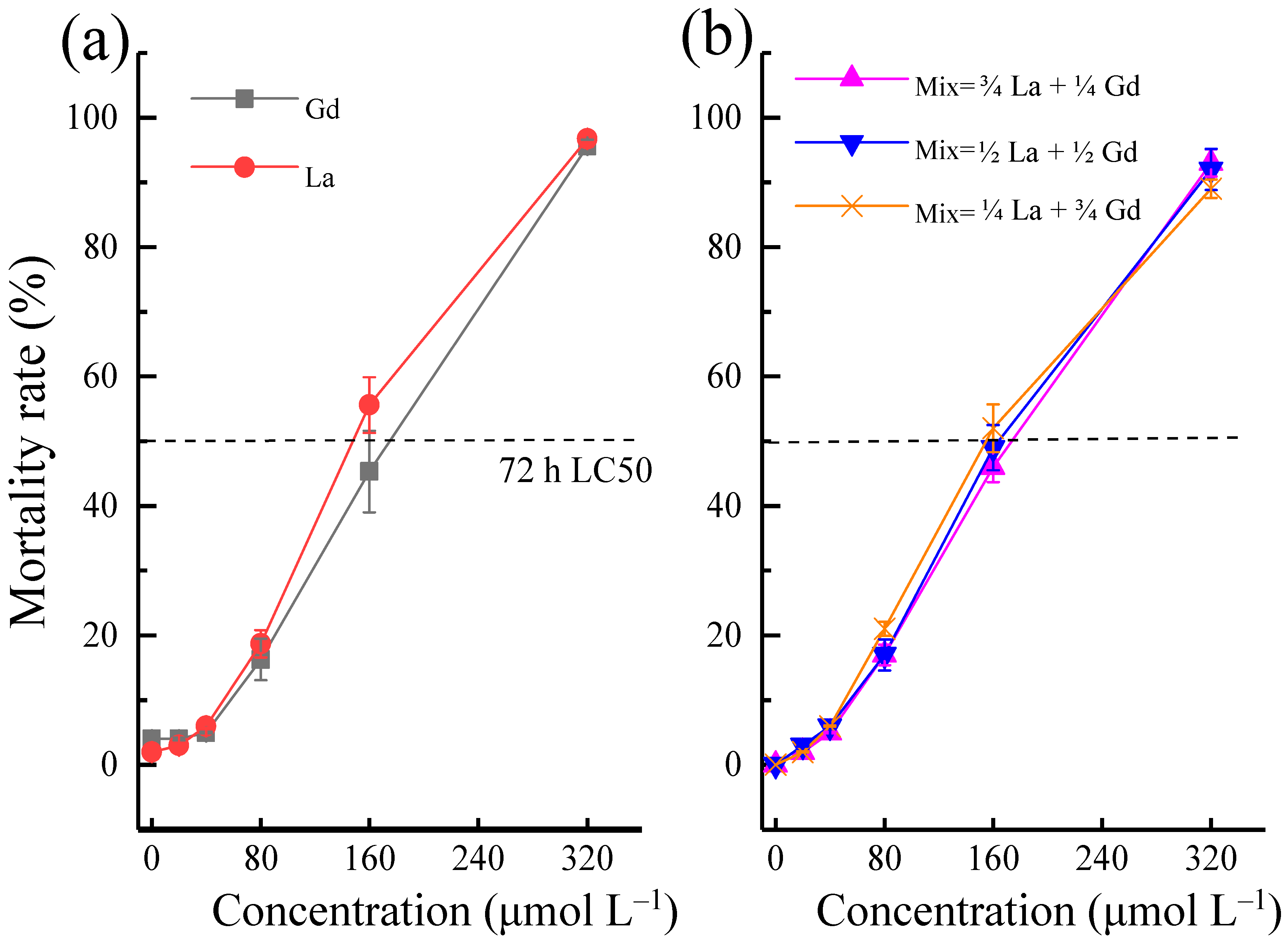 Toxics 10 00519 g001