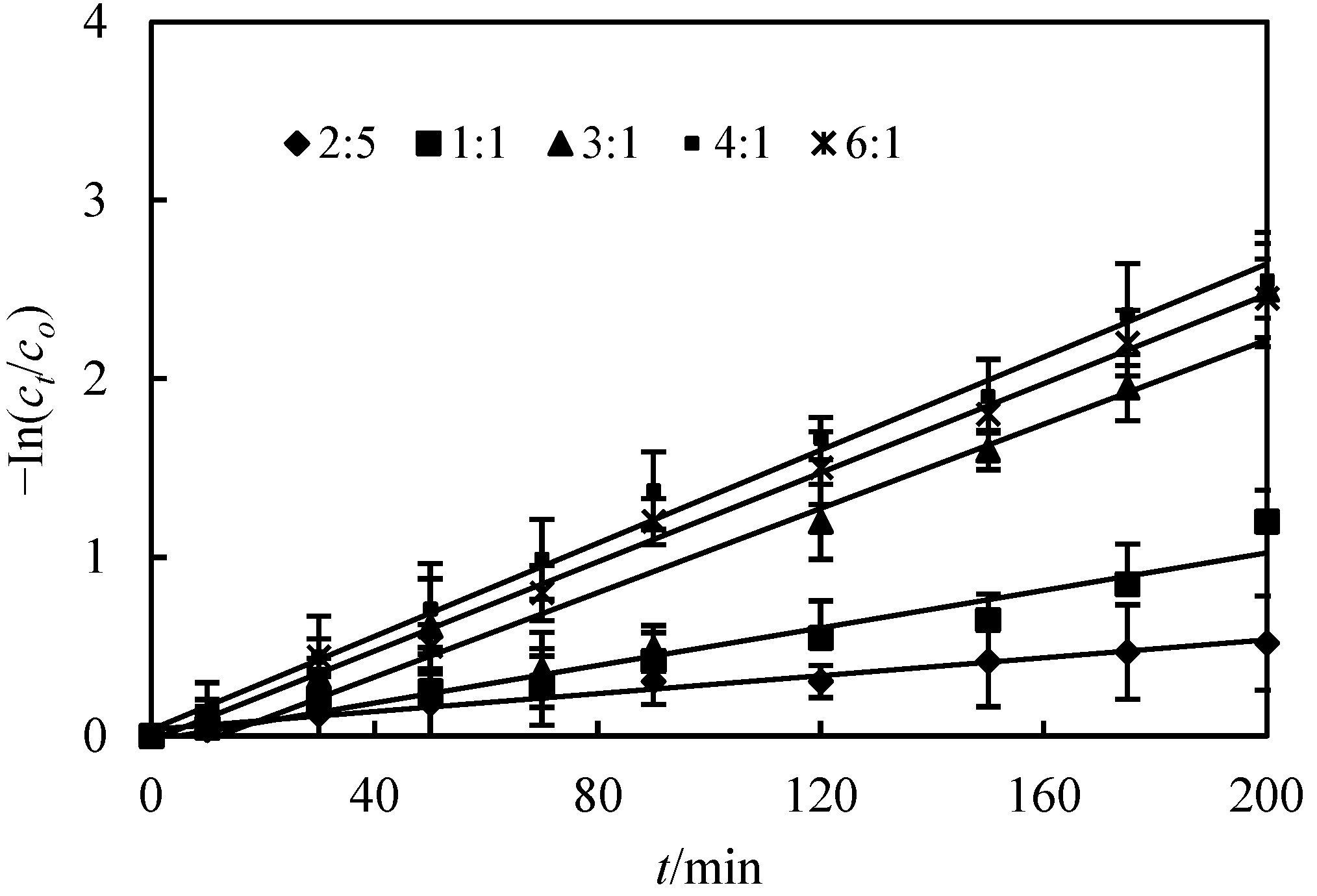 Toxics 10 00546 g005