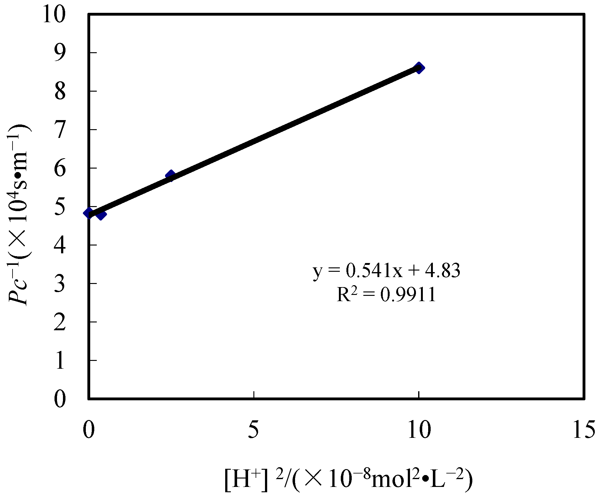 Toxics 10 00546 g008