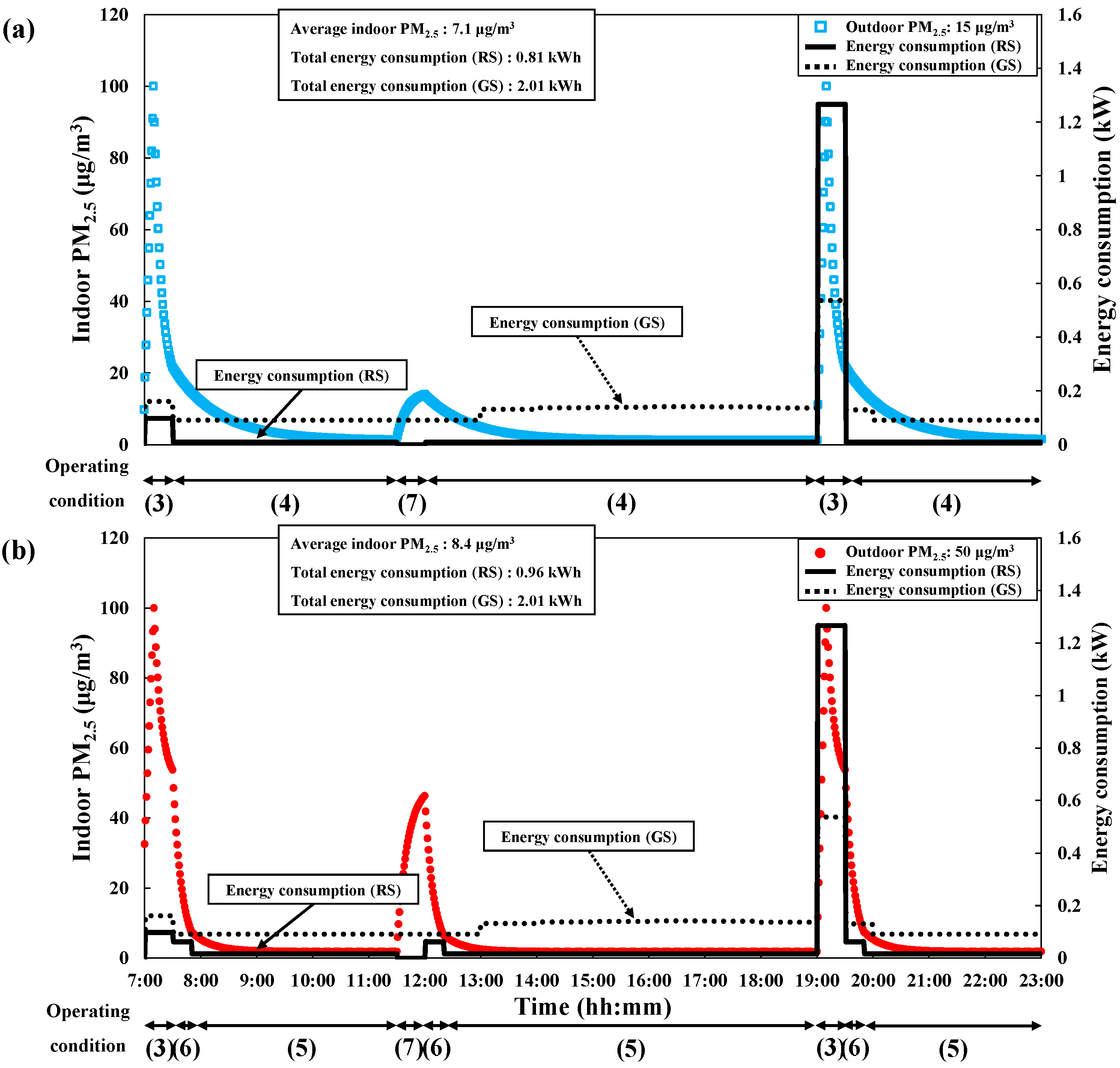 Toxics 10 00609 g006