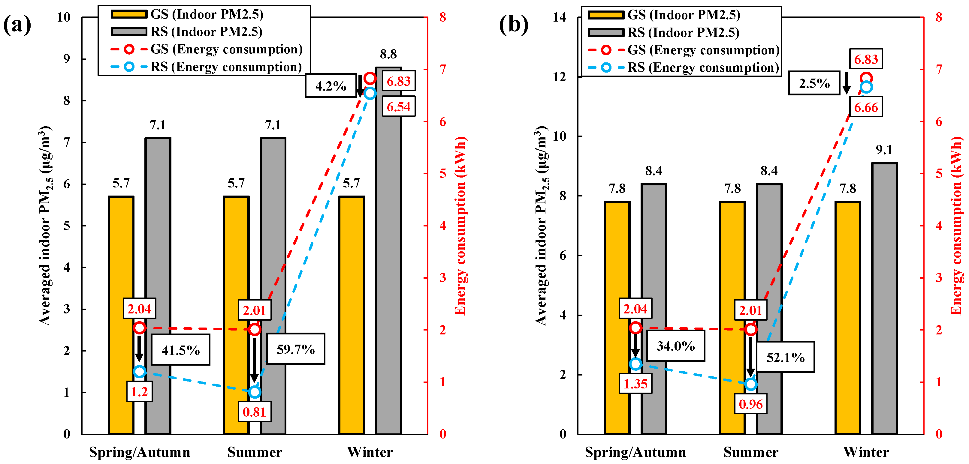 Toxics 10 00609 g008