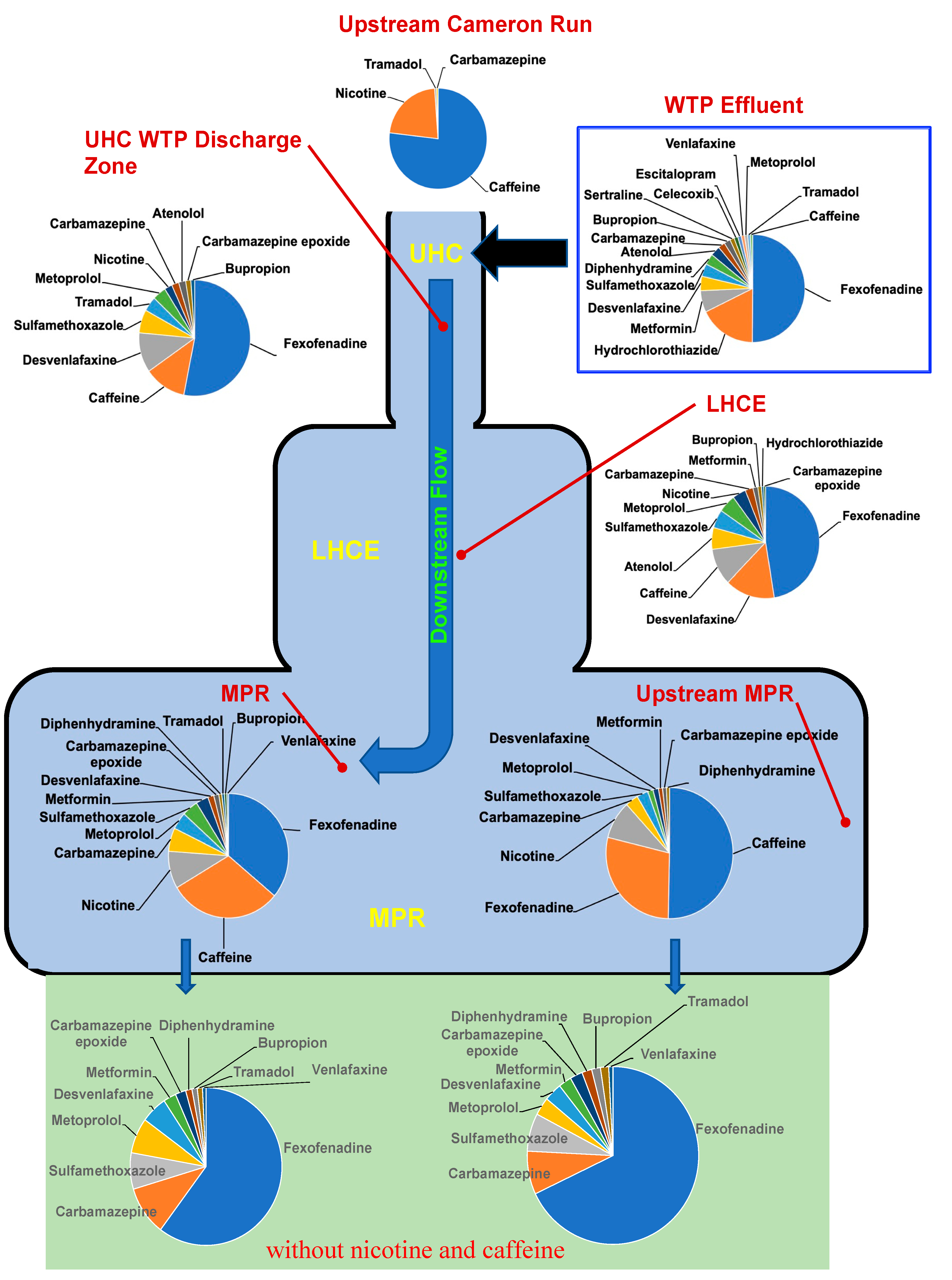 Toxics 10 00702 g002
