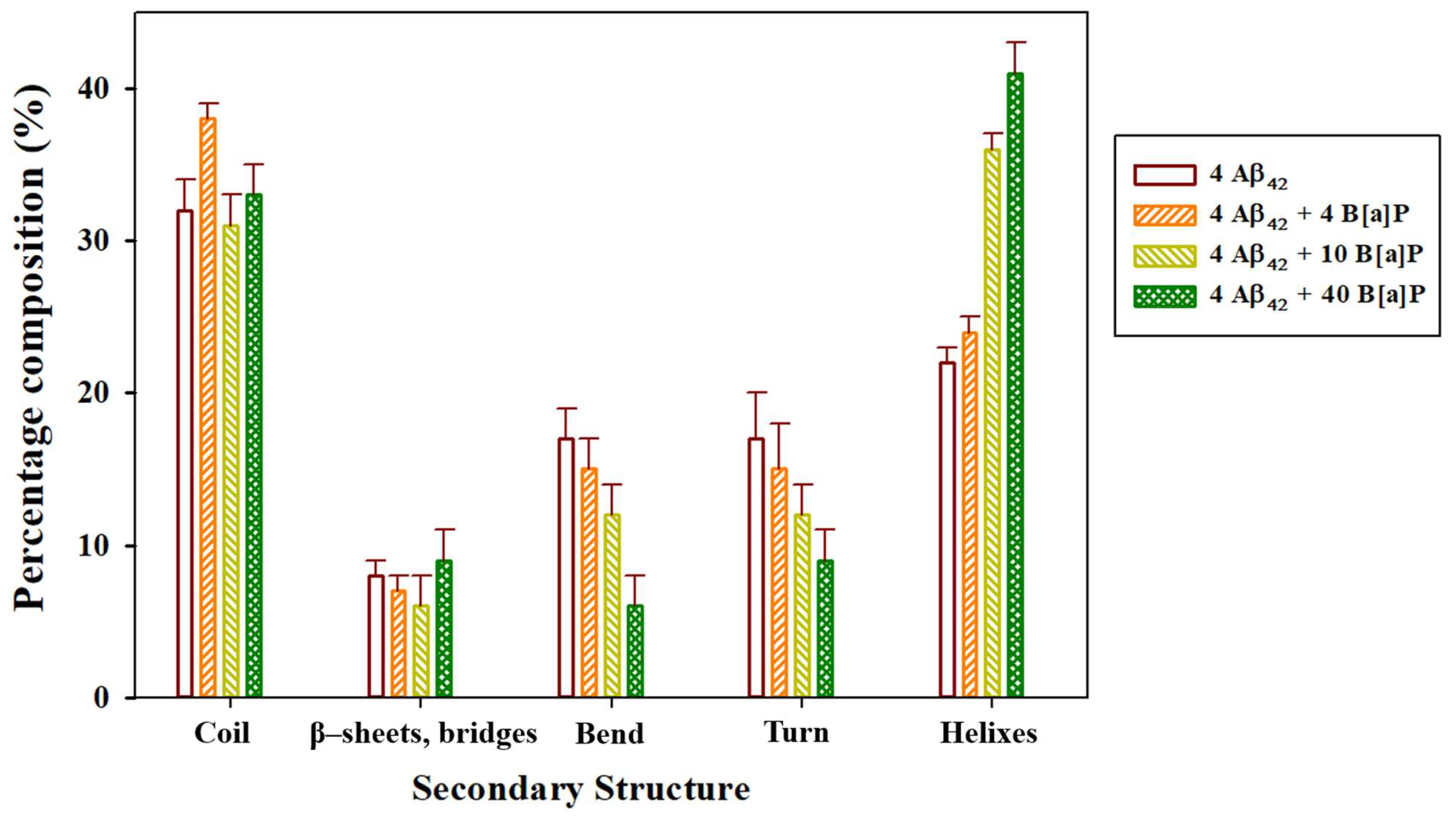 Toxics 10 00786 g003